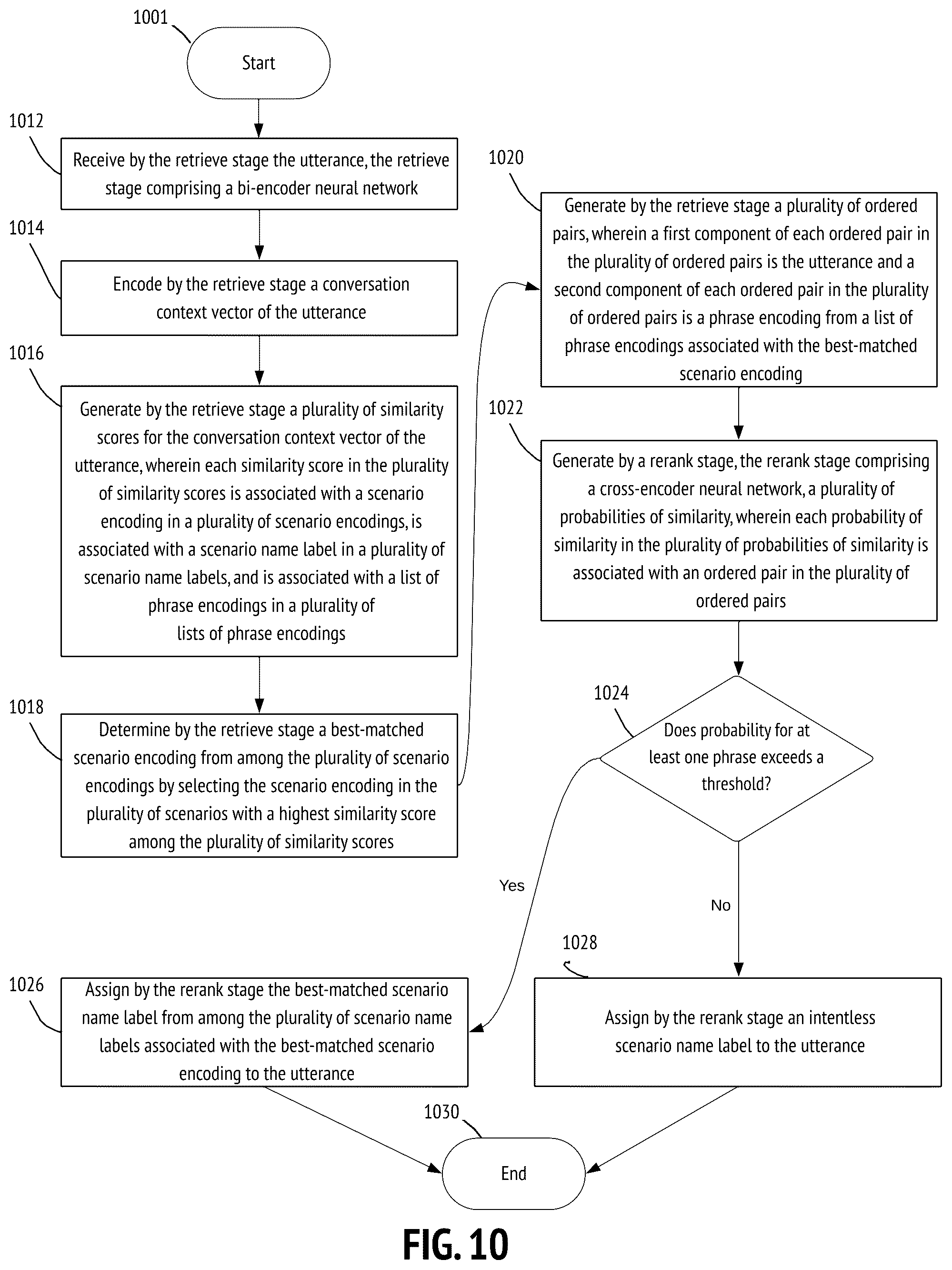 Patent US12361933 Figure 10 – Quality assurance systems based on speaker intent detection