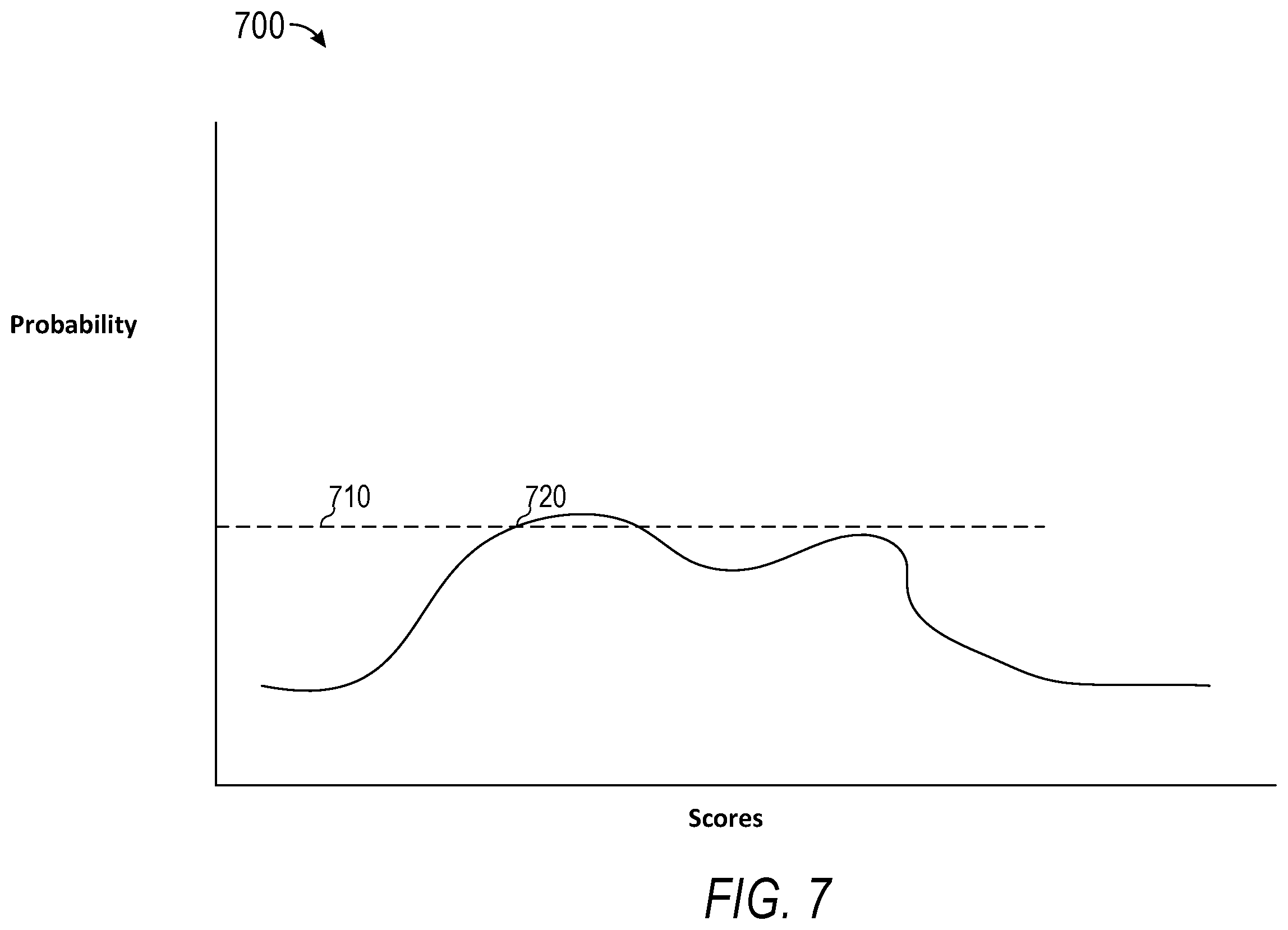 Patent US12361934 Figure 7 – Boosting words in automated speech recognition