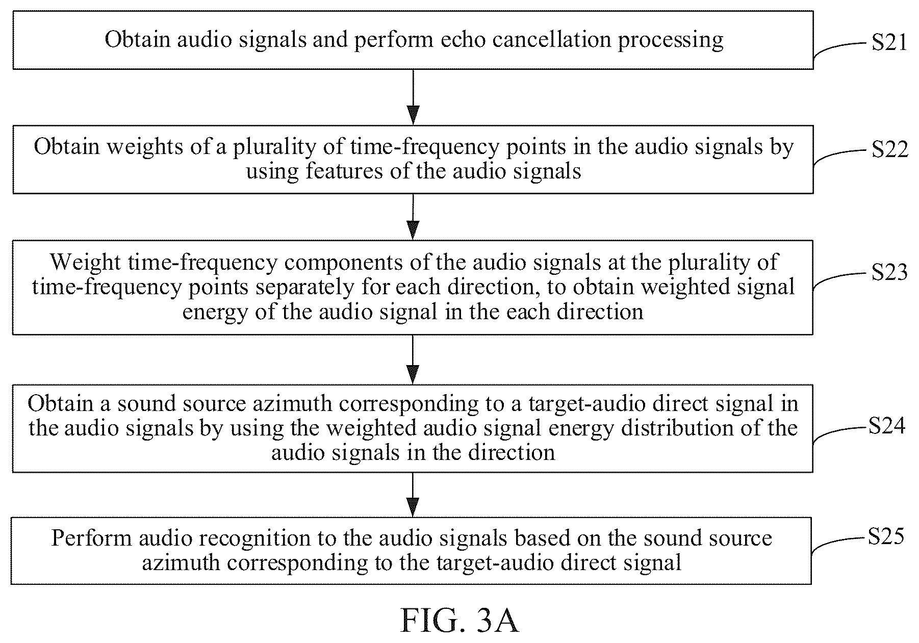 Patent US12361935 Figure 2 – Audio recognition method, method, apparatus for positioning target audio, and device