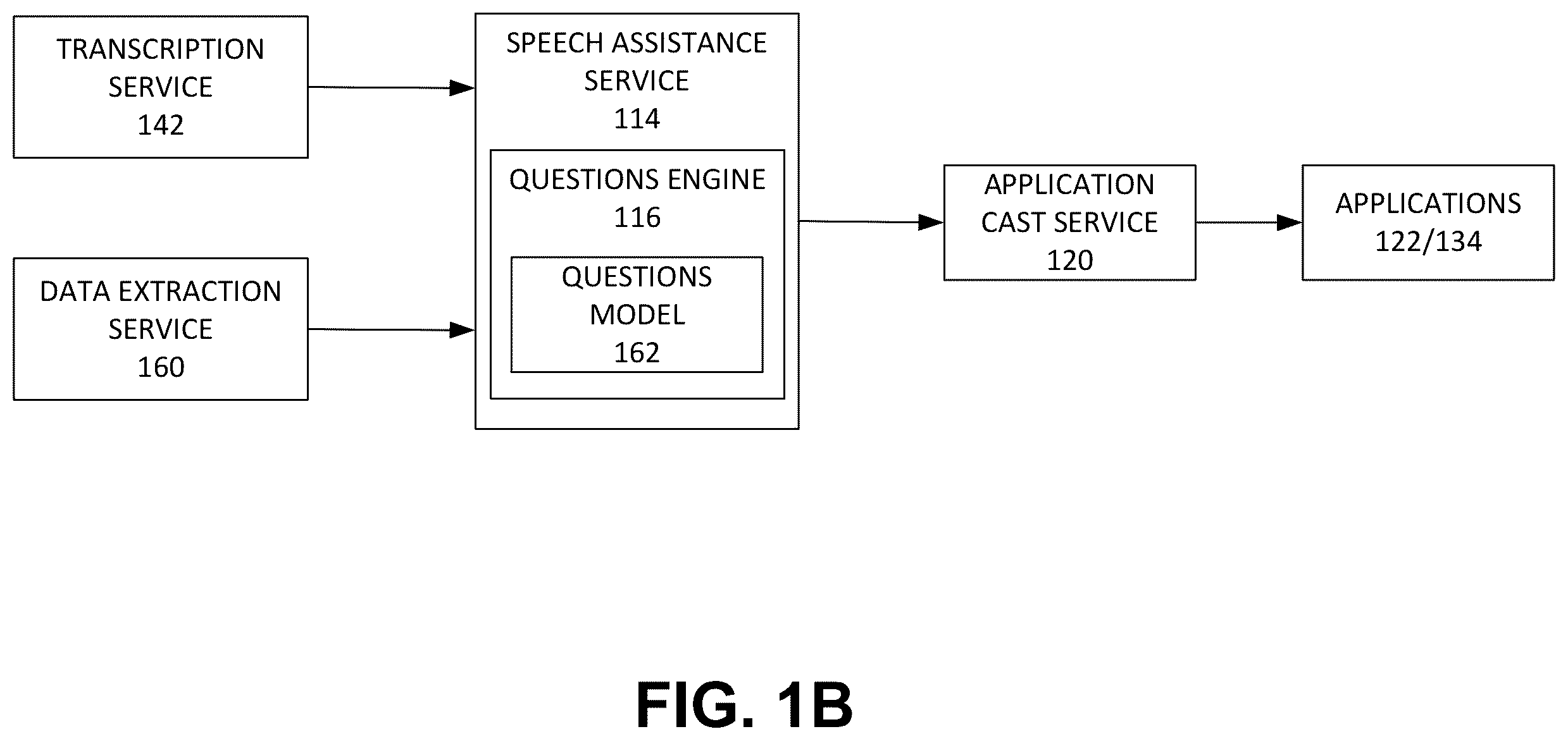 Patent US12361936 Figure 2 – Method and system of automated question generation for speech assistance