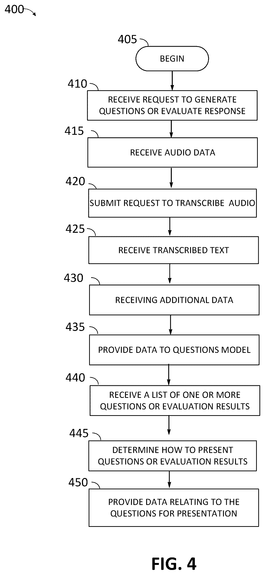 Patent US12361936 Figure 9 – Method and system of automated question generation for speech assistance