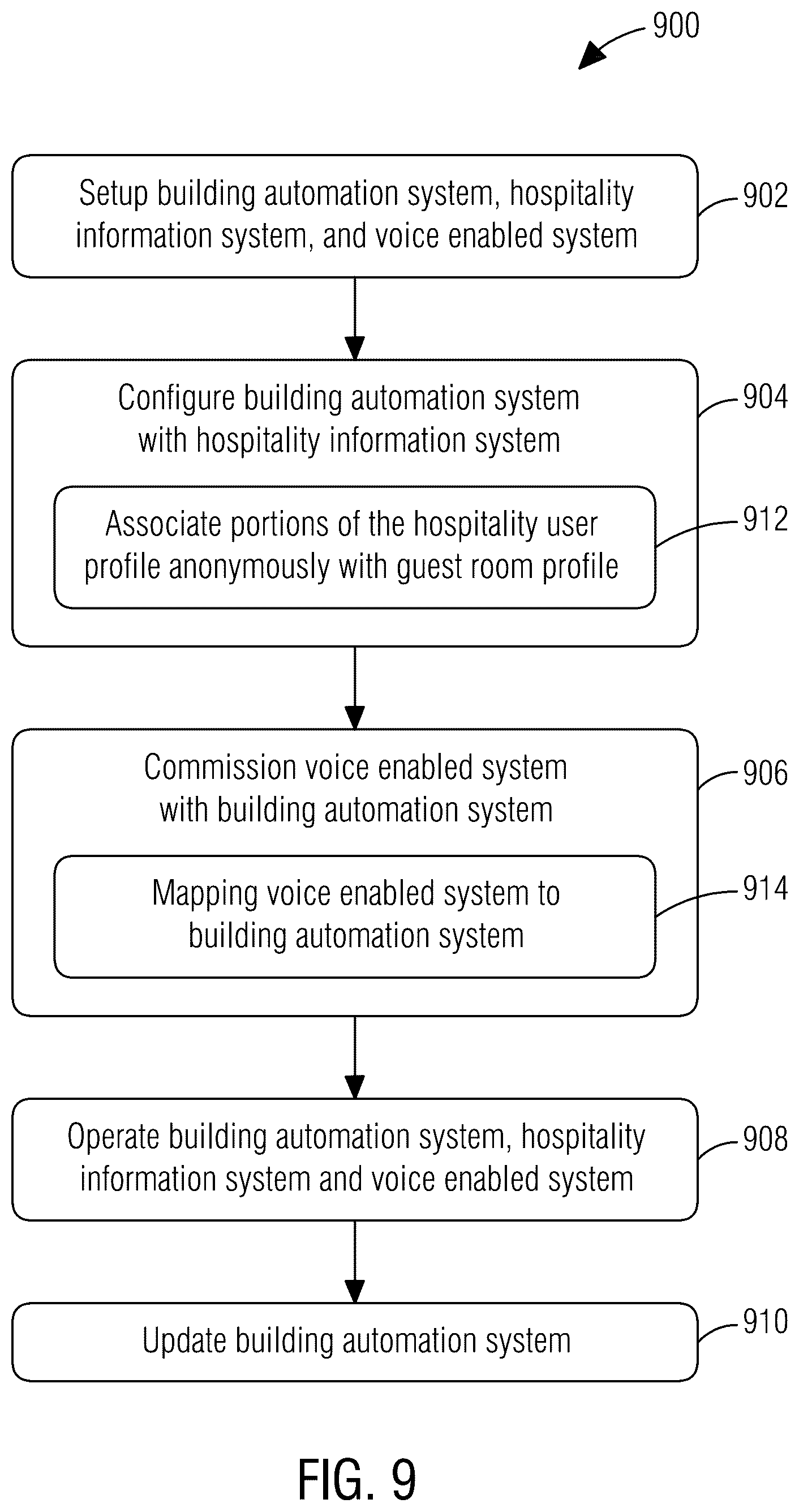 Patent US12361938 Figure 9 – Building automation system for controlling conditions of a room