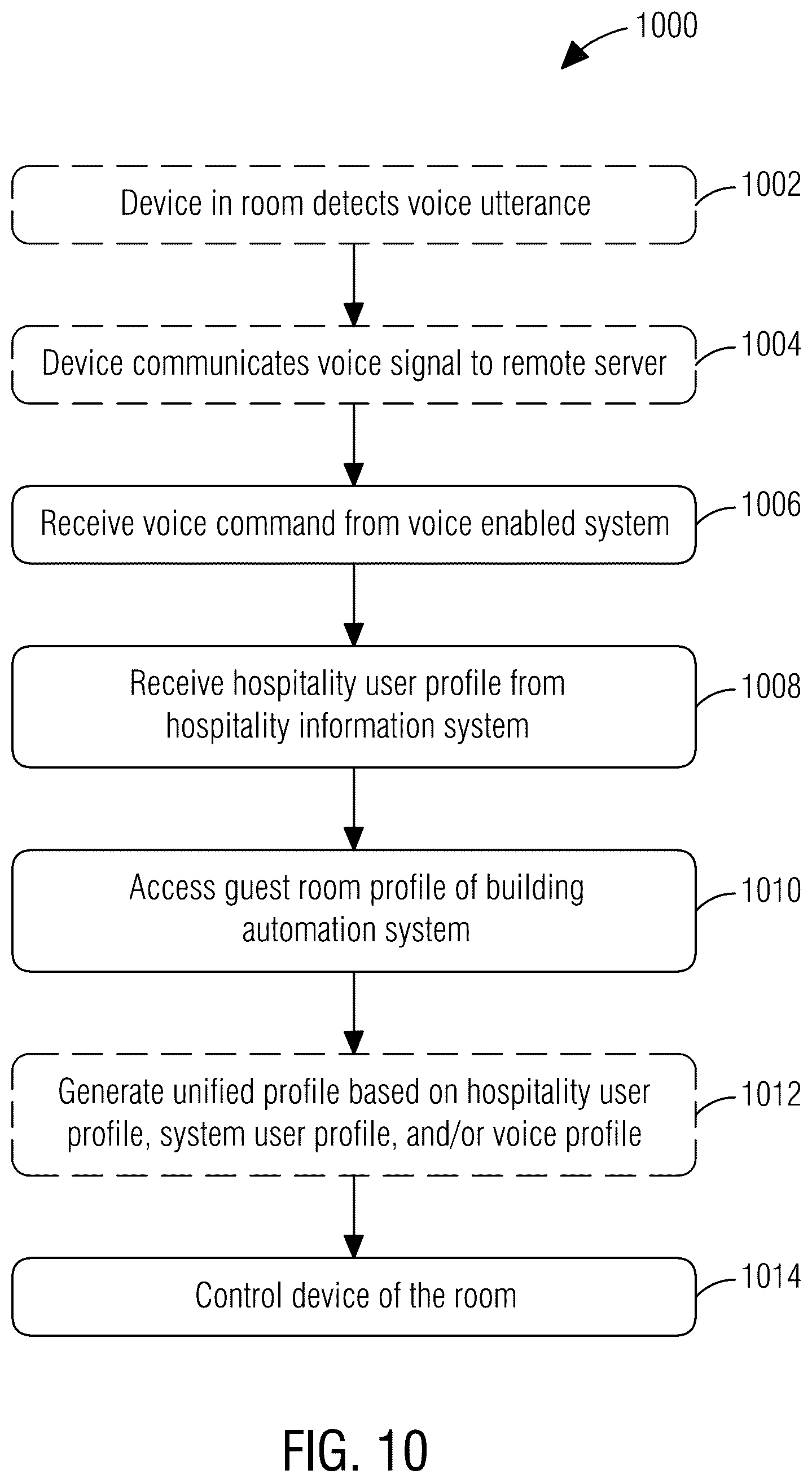 Patent US12361938 Figure 10 – Building automation system for controlling conditions of a room