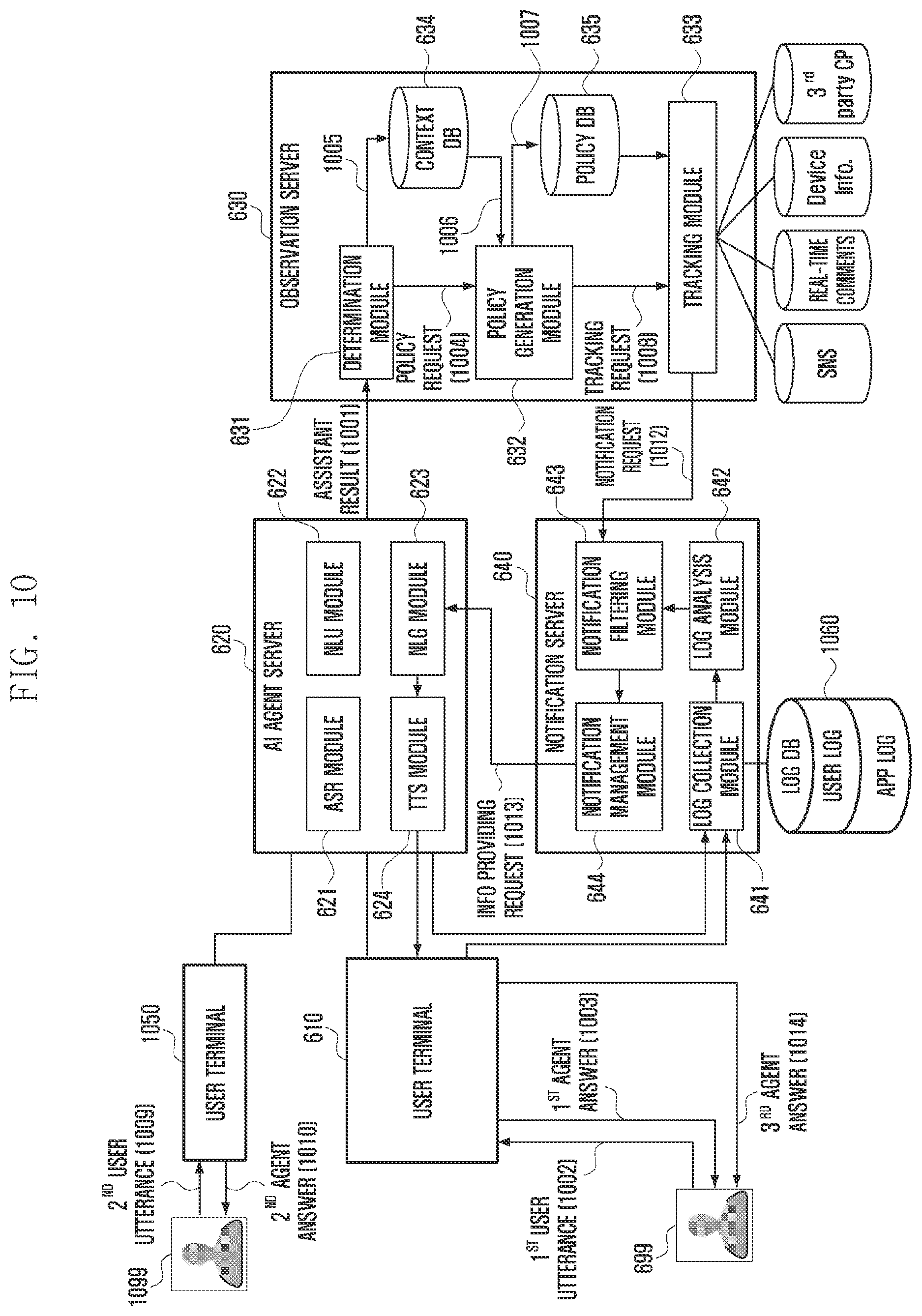 Patent US12361939 Figure 10 – Electronic device for providing update information through an artificial intelligence agent service