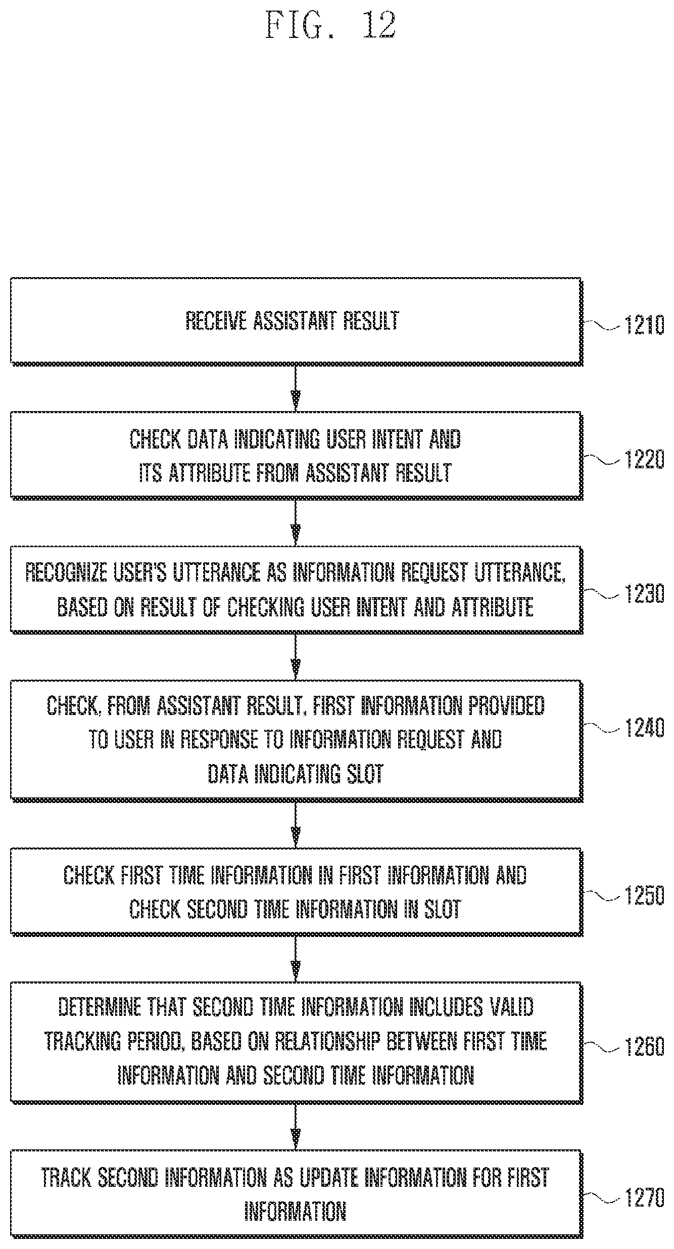 Patent US12361939 Figure 12 – Electronic device for providing update information through an artificial intelligence agent service