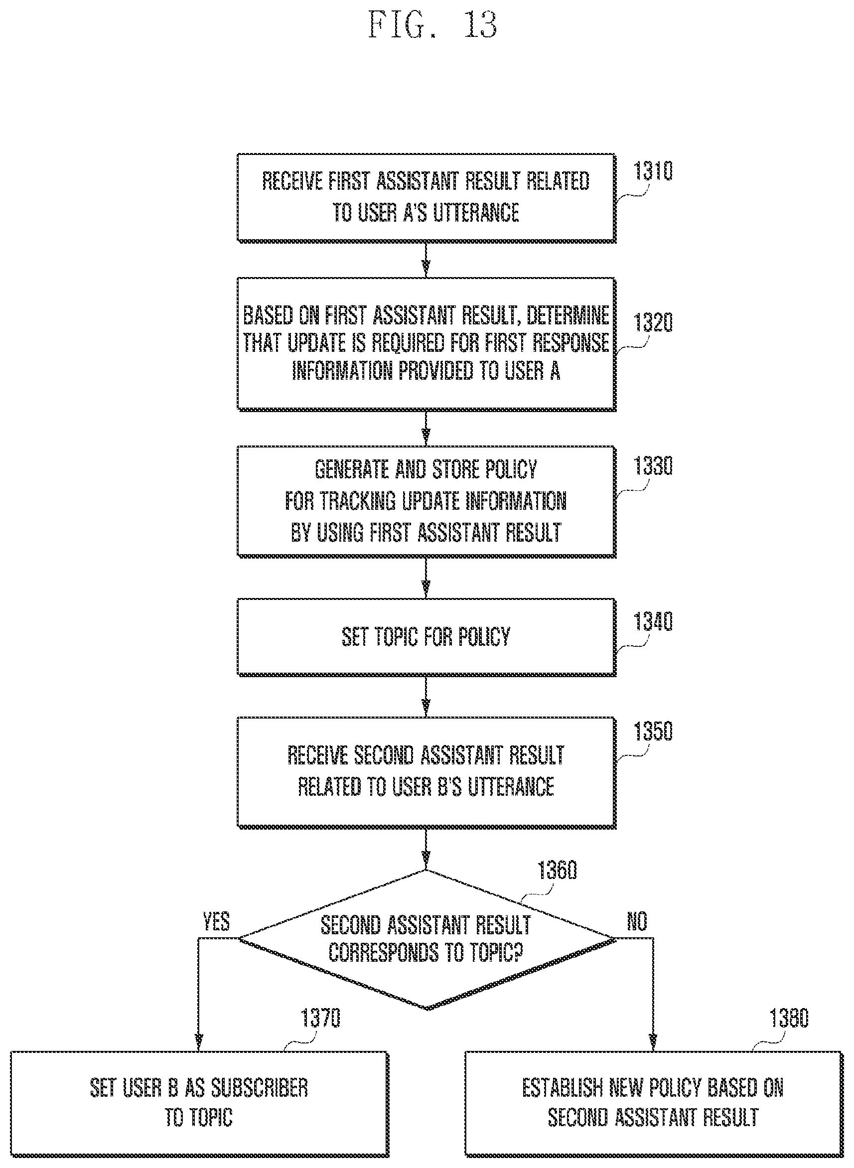 Patent US12361939 Figure 13 – Electronic device for providing update information through an artificial intelligence agent service