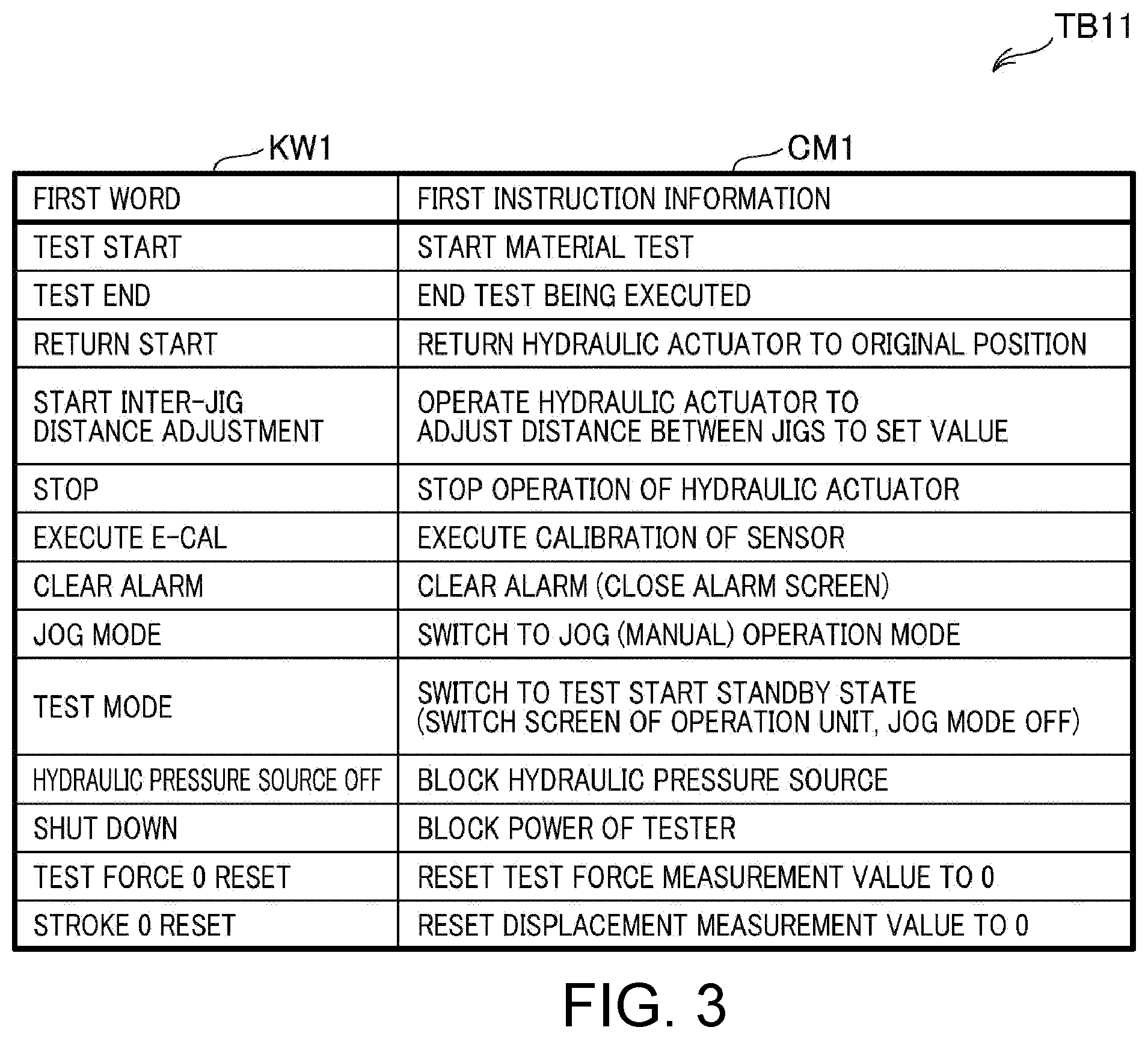 Patent US12361940 Figure 3 – Material testing machine and particle analyzing apparatus