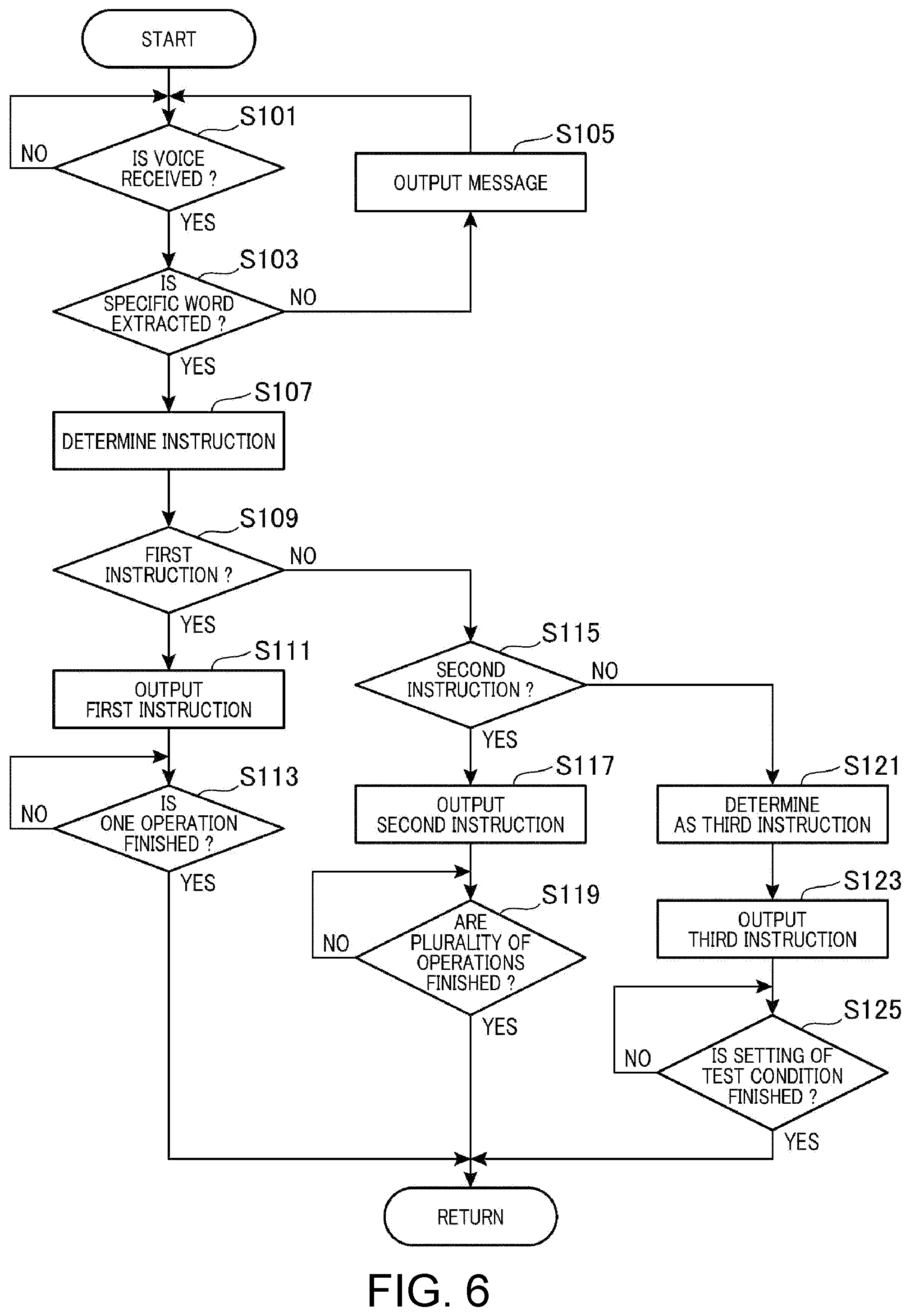 Patent US12361940 Figure 6 – Material testing machine and particle analyzing apparatus