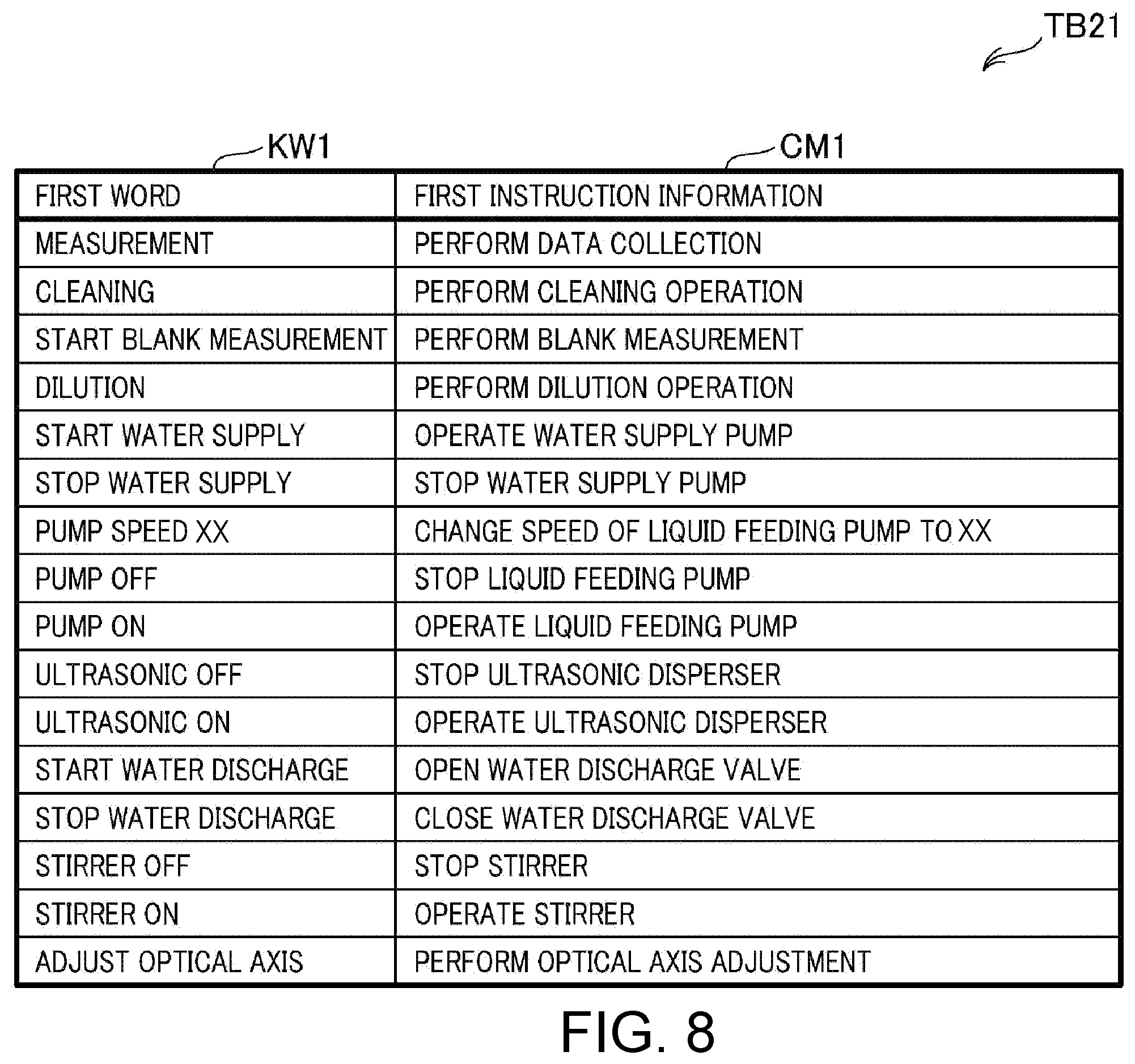 Patent US12361940 Figure 8 – Material testing machine and particle analyzing apparatus