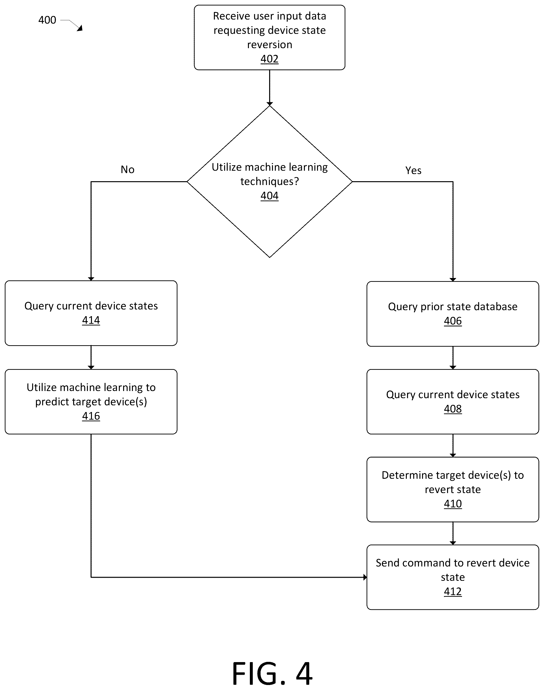 Patent US12361941 Figure 4 – Device state reversion
