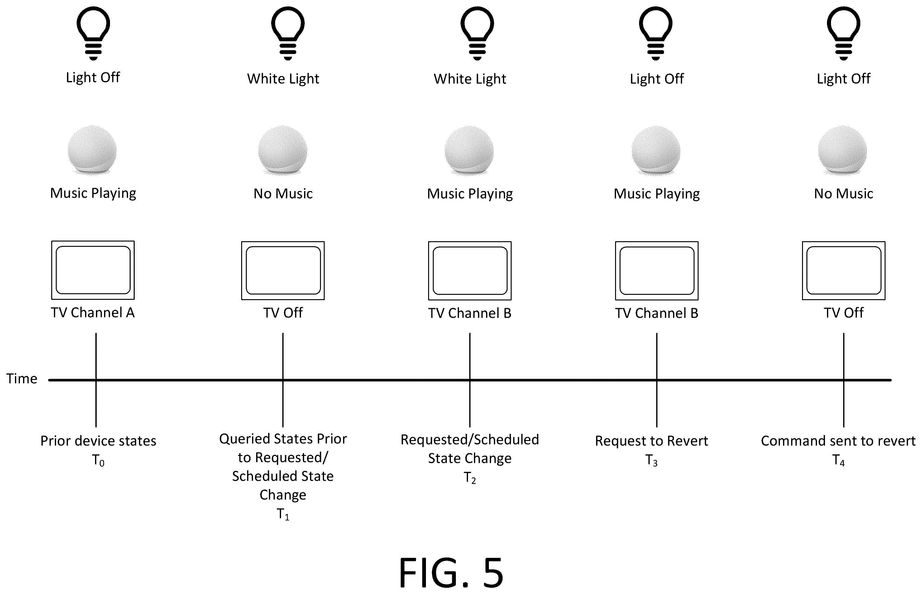 Patent US12361941 Figure 5 – Device state reversion