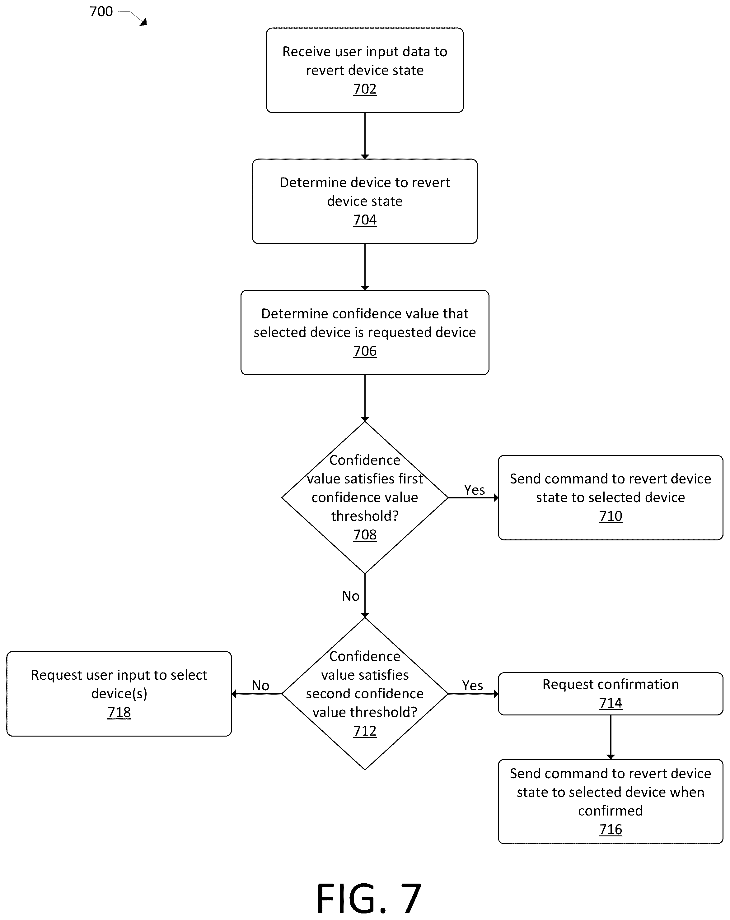 Patent US12361941 Figure 7 – Device state reversion