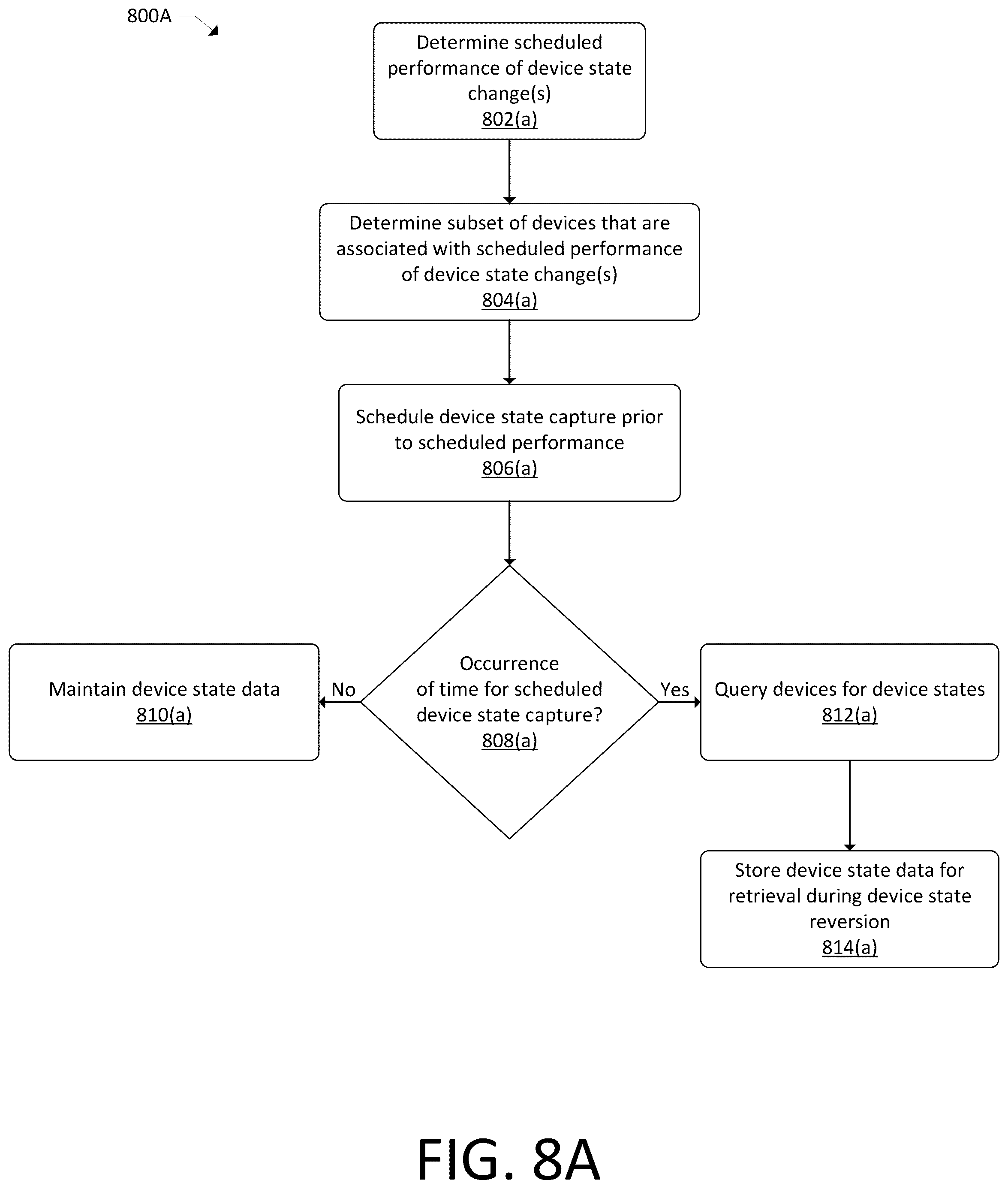 Patent US12361941 Figure 8 – Device state reversion