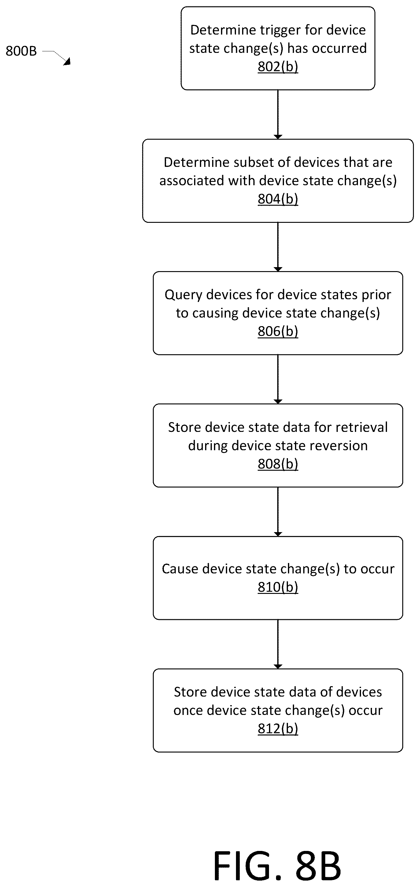 Patent US12361941 Figure 9 – Device state reversion