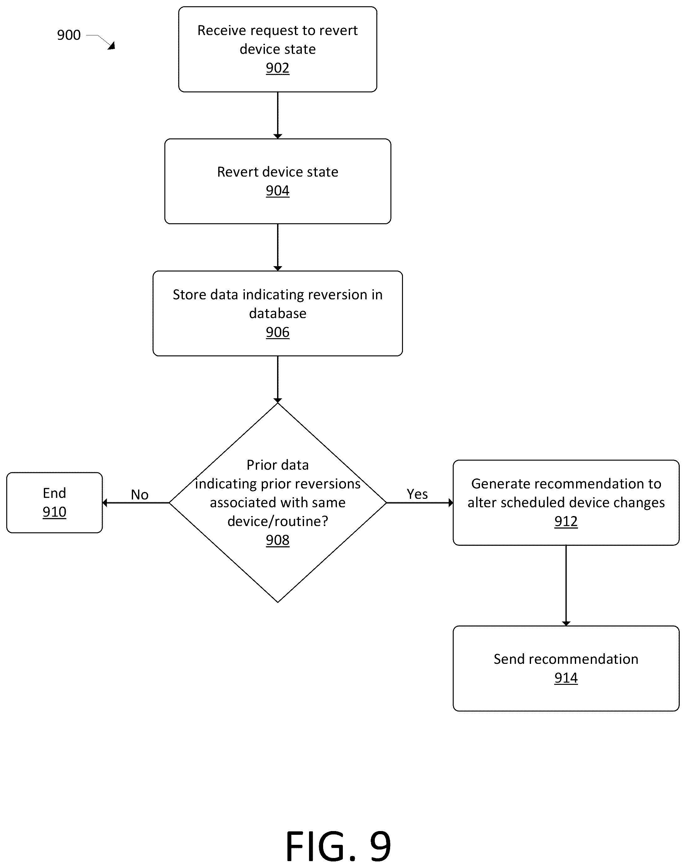 Patent US12361941 Figure 10 – Device state reversion