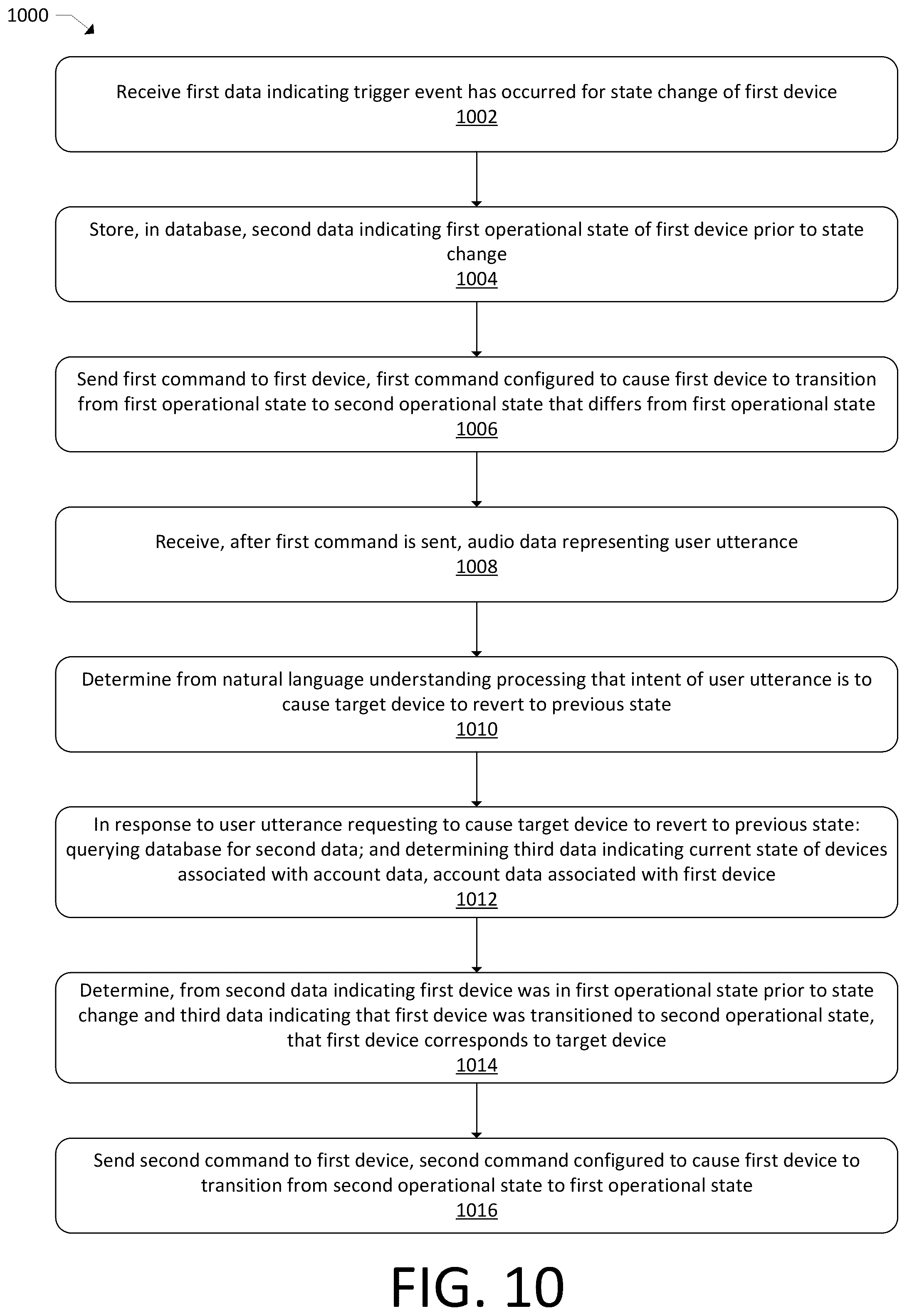 Patent US12361941 Figure 11 – Device state reversion