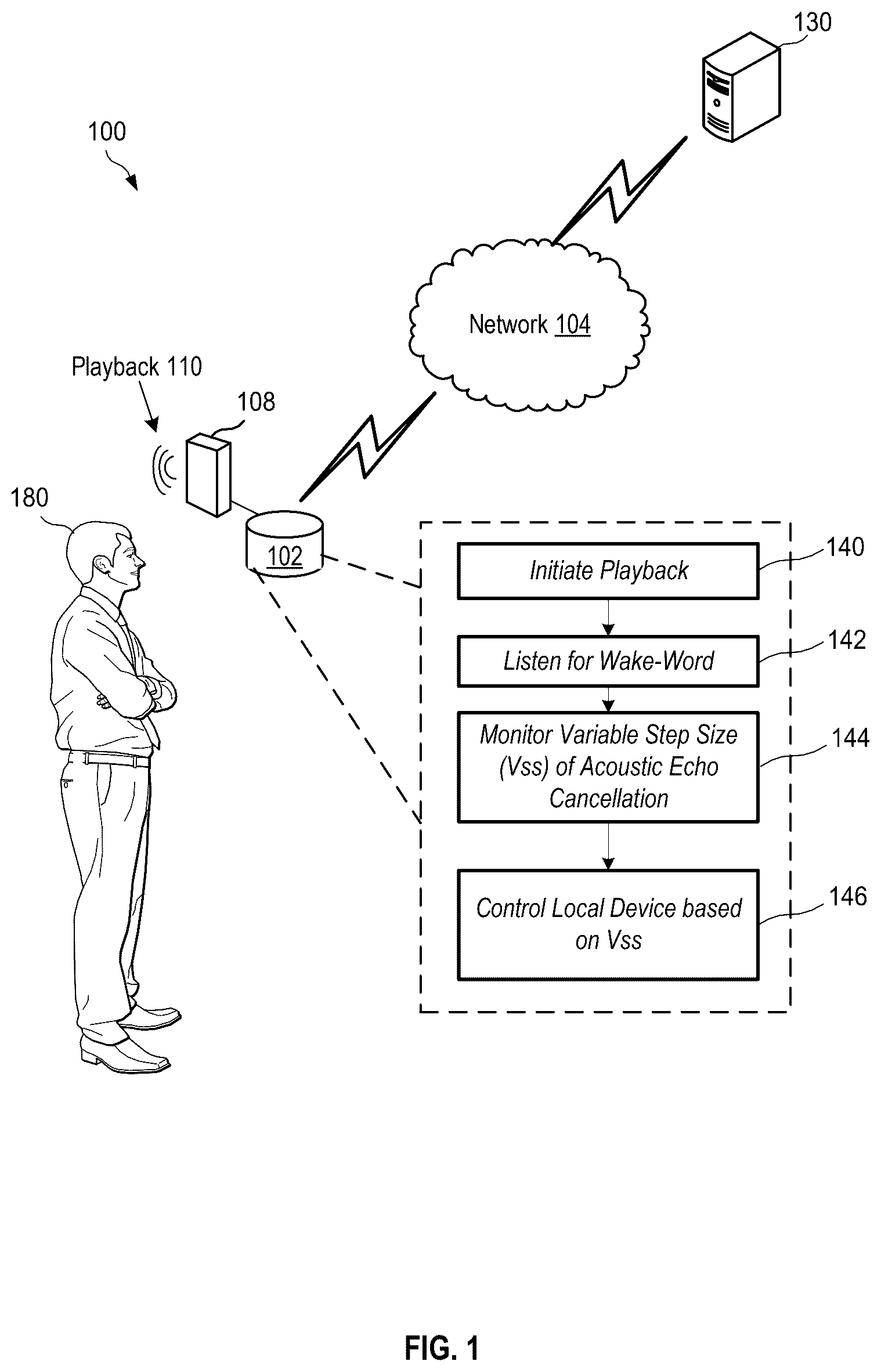 Patent US12361942 Figure 1 – Device control using variable step size of acoustic echo cancellation