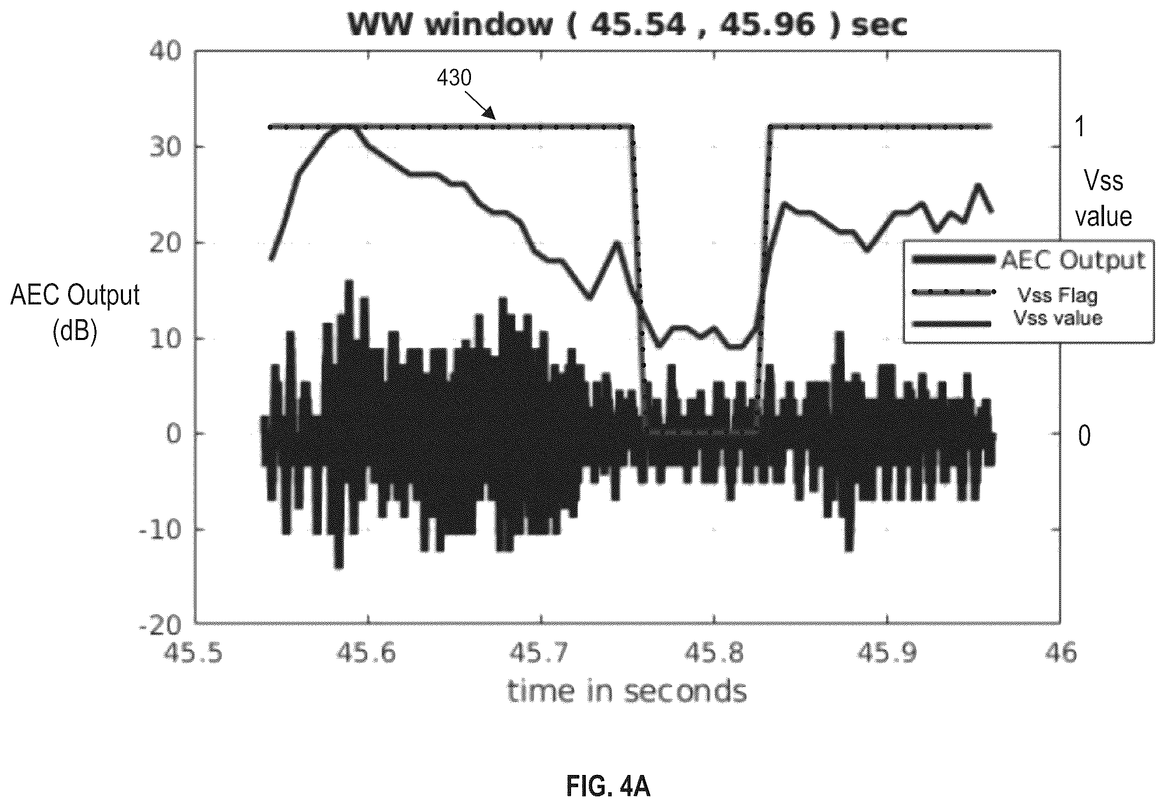 Patent US12361942 Figure 4 – Device control using variable step size of acoustic echo cancellation
