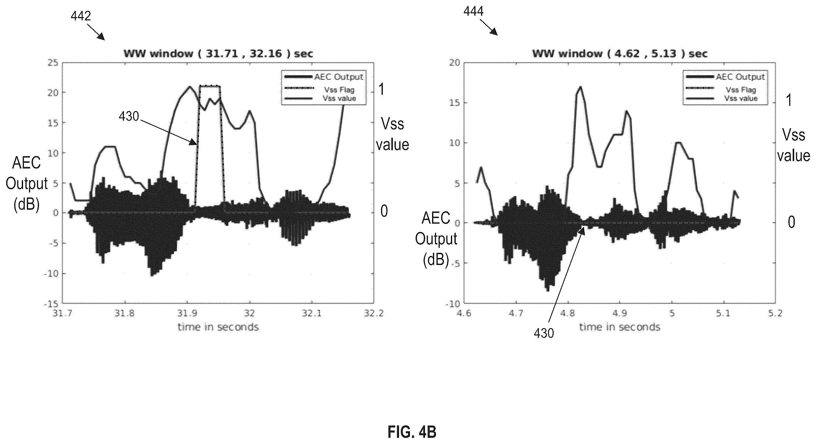 Patent US12361942 Figure 5 – Device control using variable step size of acoustic echo cancellation