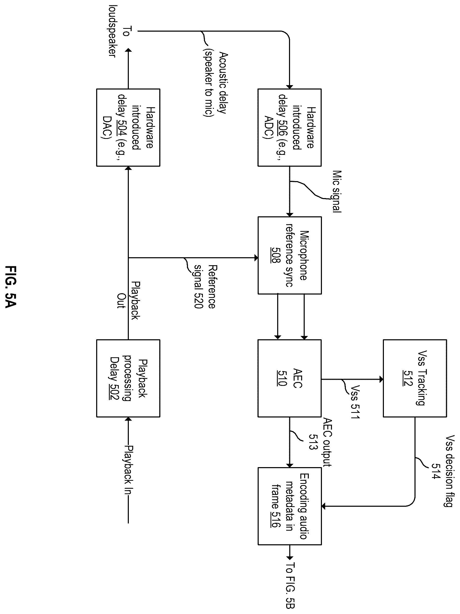 Patent US12361942 Figure 6 – Device control using variable step size of acoustic echo cancellation