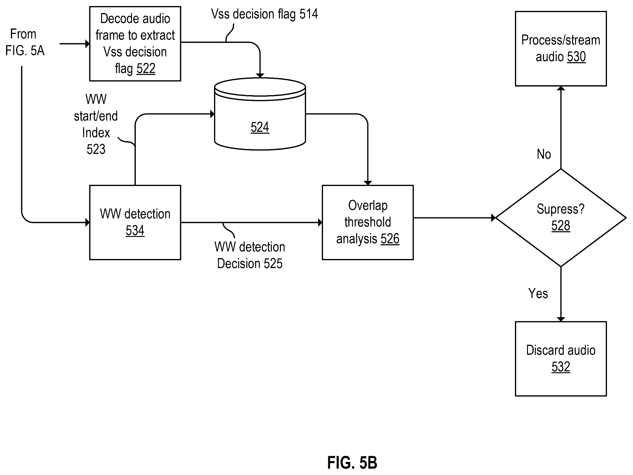 Patent US12361942 Figure 7 – Device control using variable step size of acoustic echo cancellation