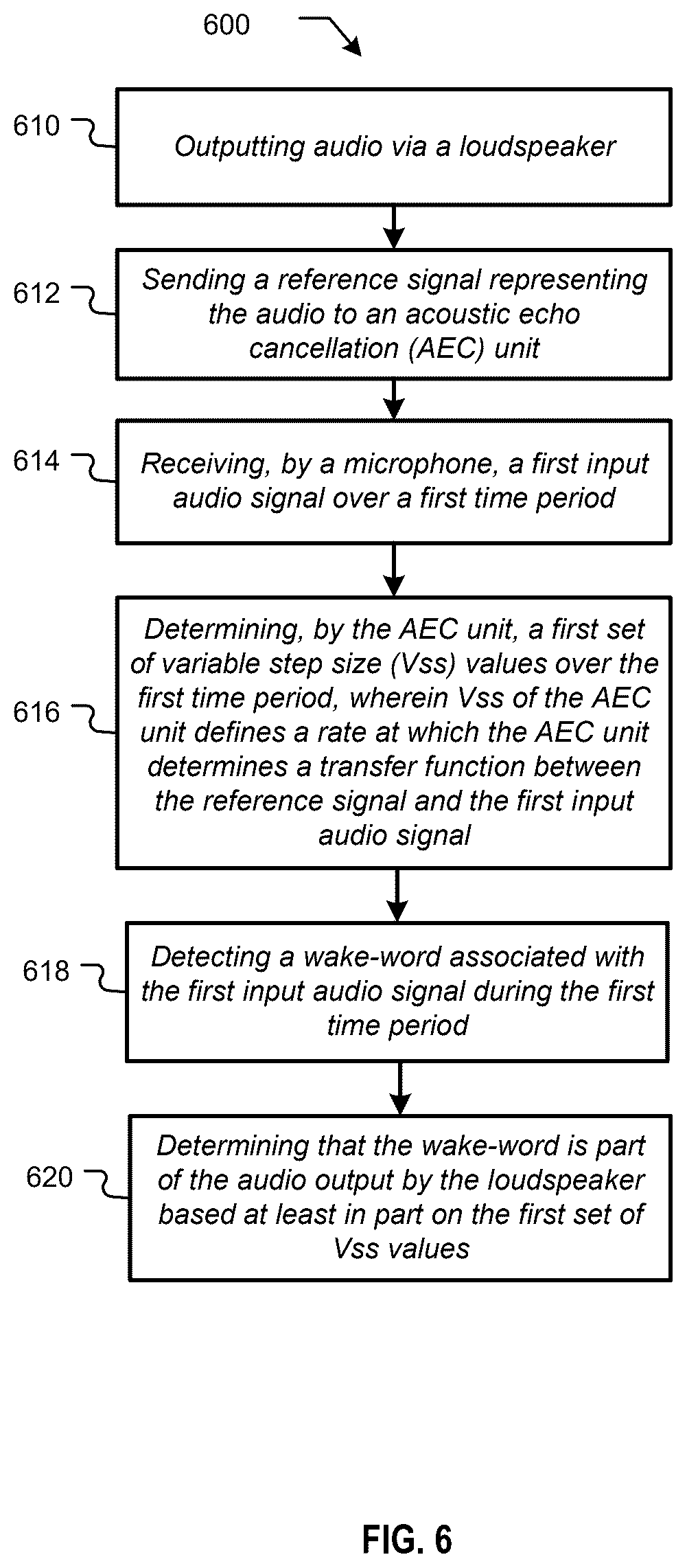Patent US12361942 Figure 8 – Device control using variable step size of acoustic echo cancellation