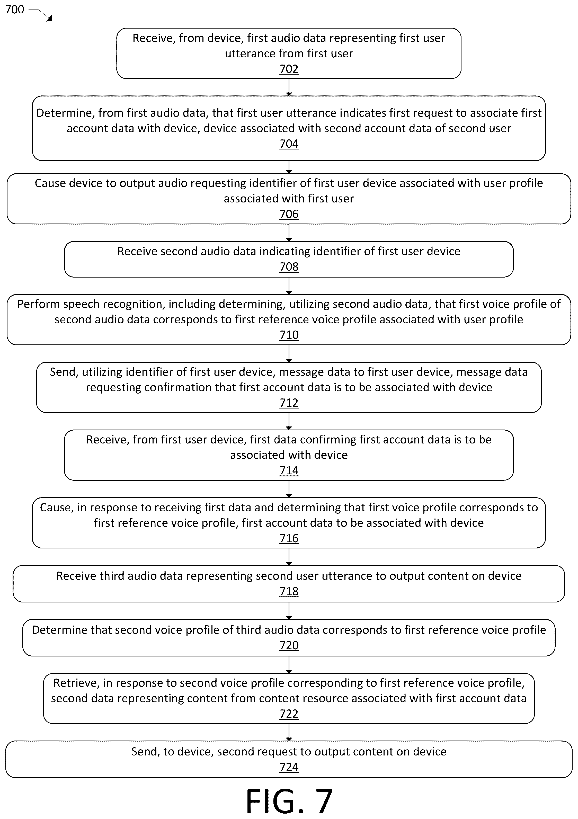 Patent US12361944 Figure 8 – Account association with device