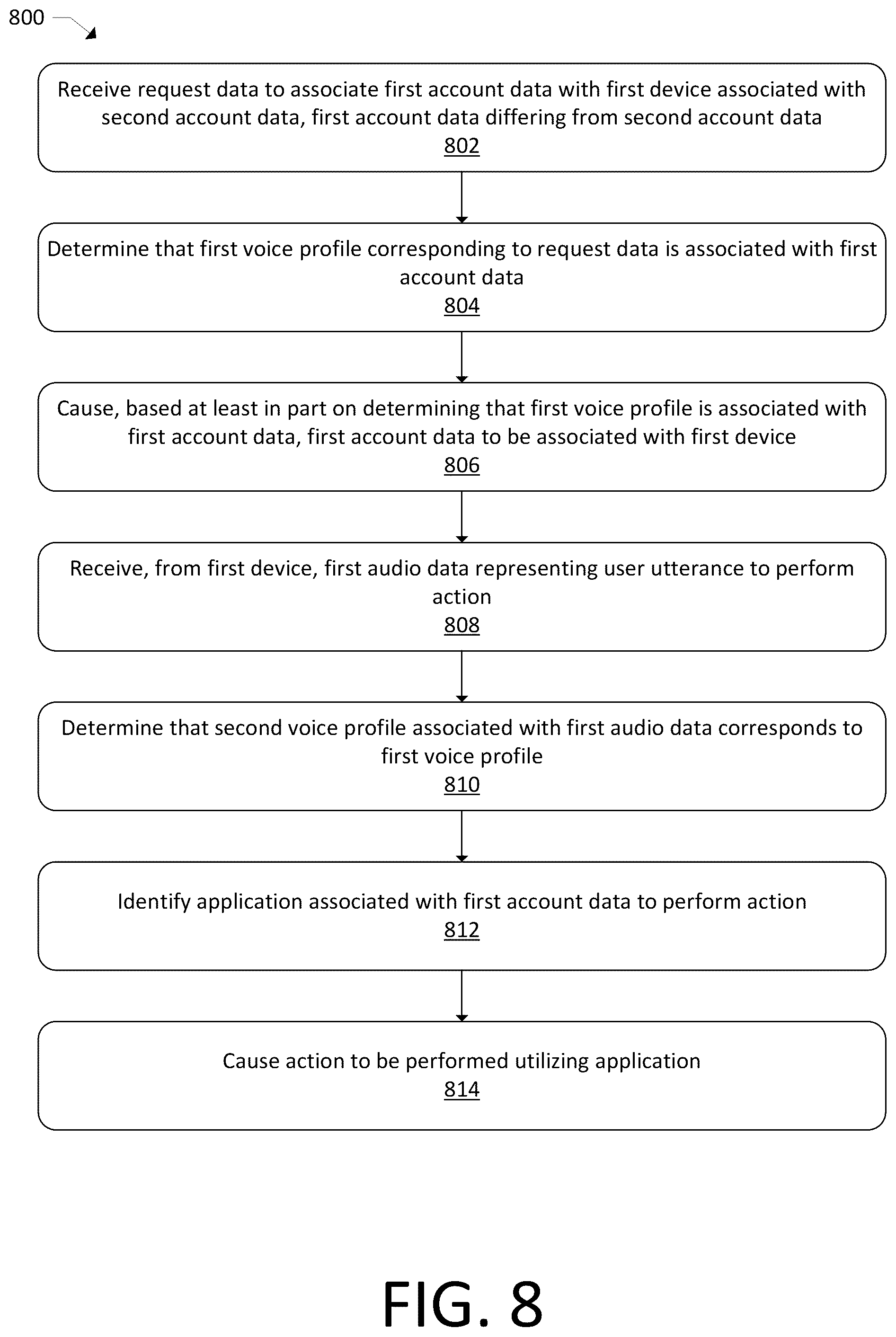 Patent US12361944 Figure 9 – Account association with device