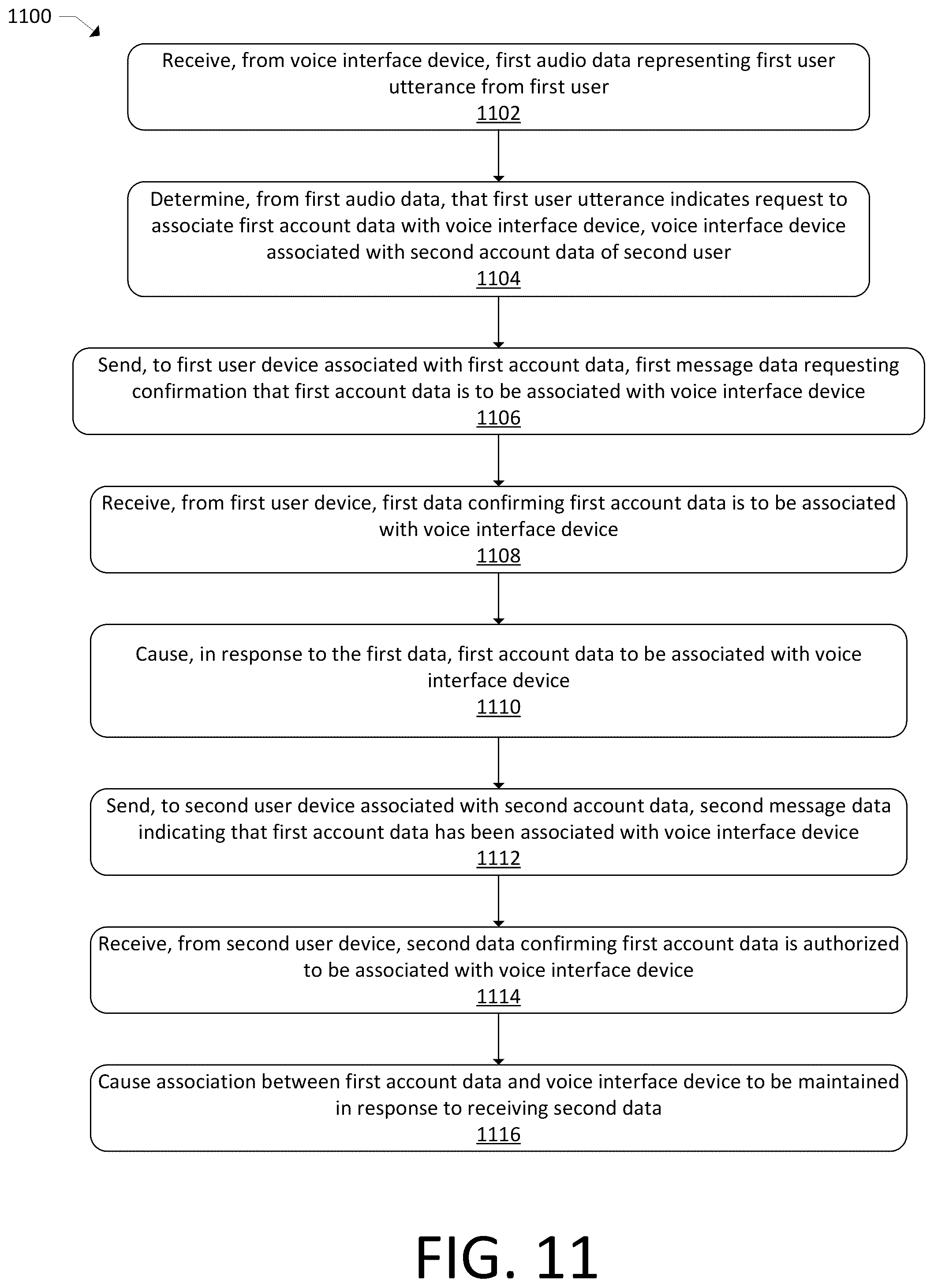 Patent US12361944 Figure 12 – Account association with device