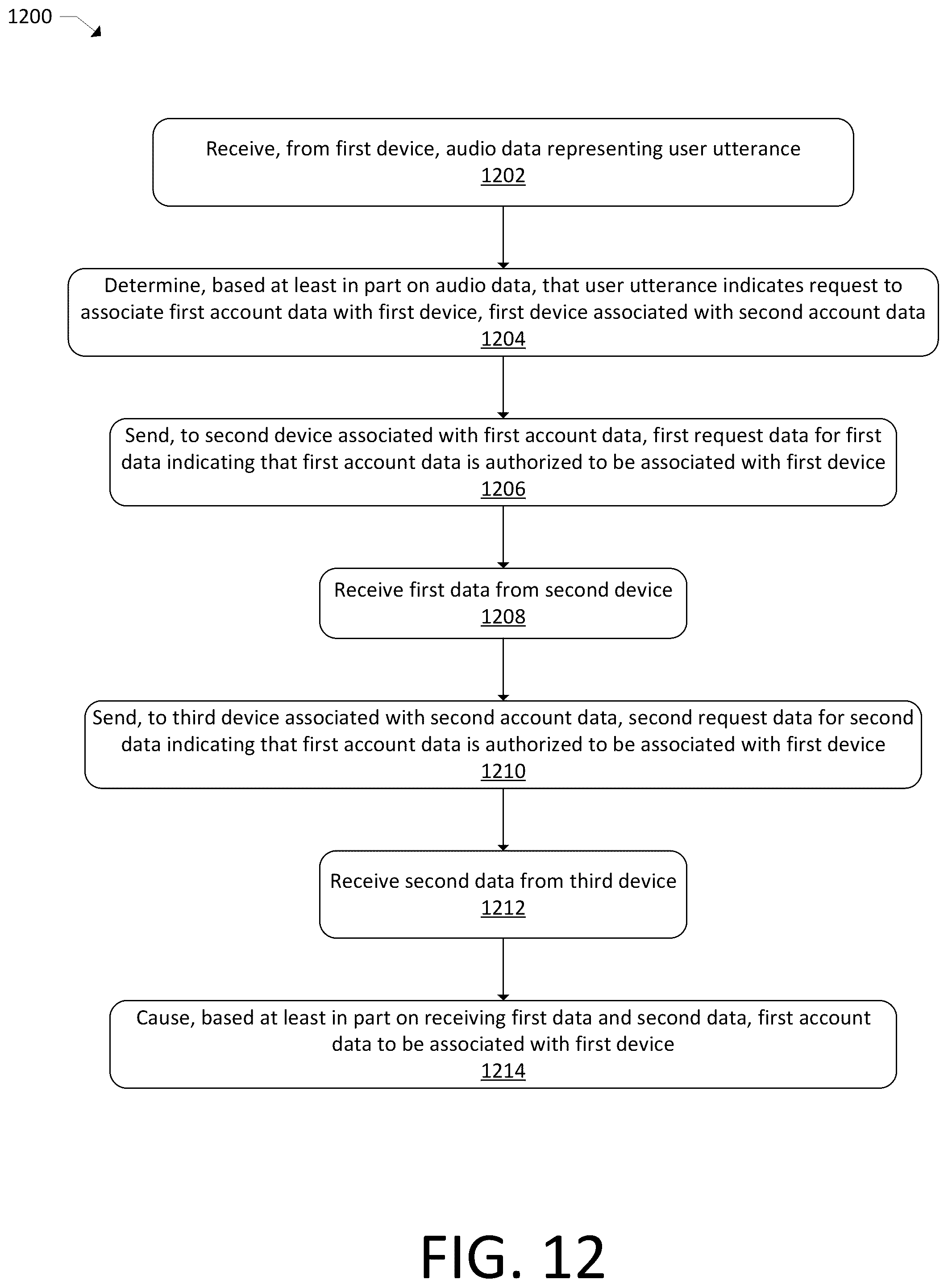 Patent US12361944 Figure 13 – Account association with device