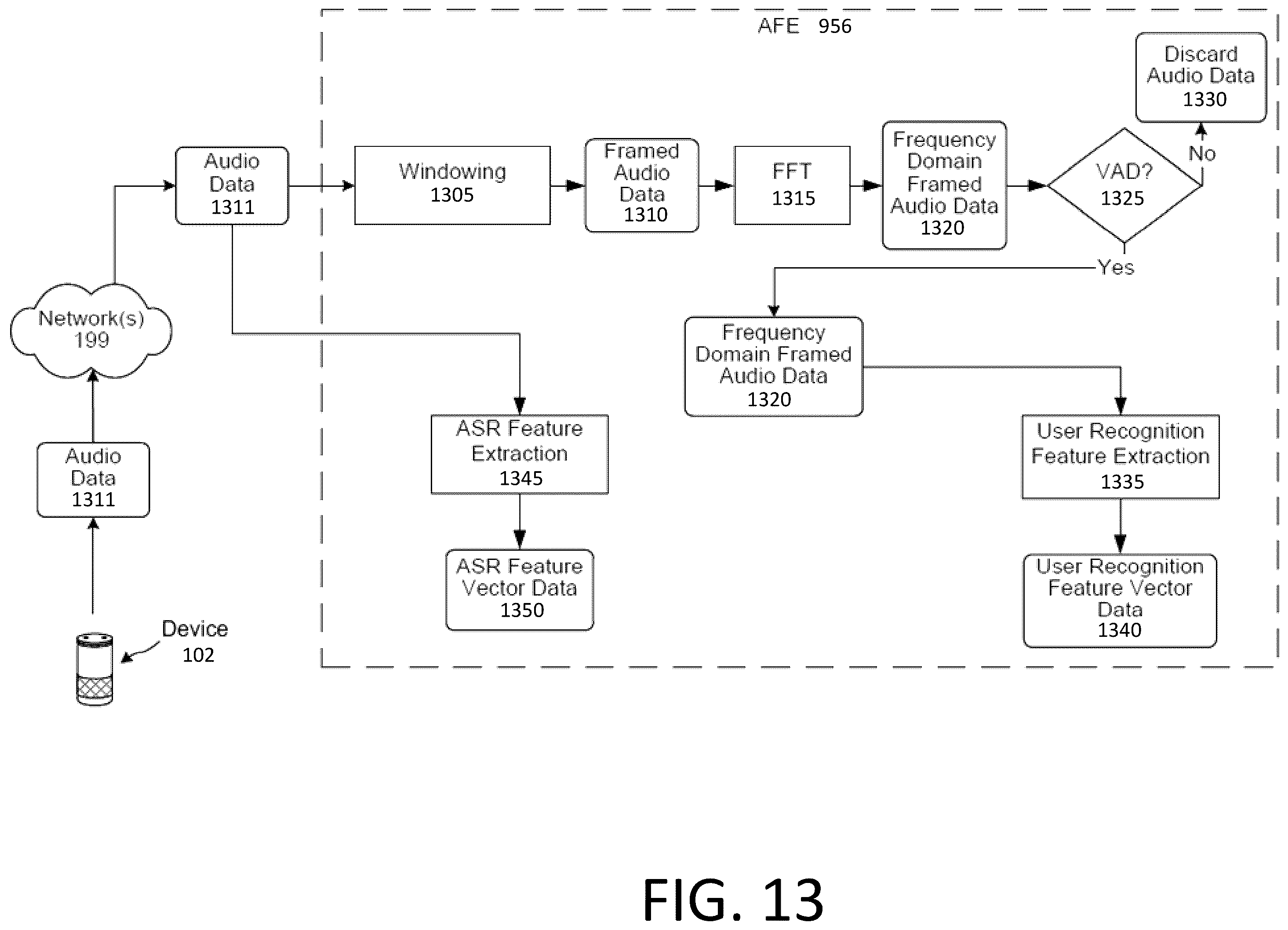 Patent US12361944 Figure 14 – Account association with device