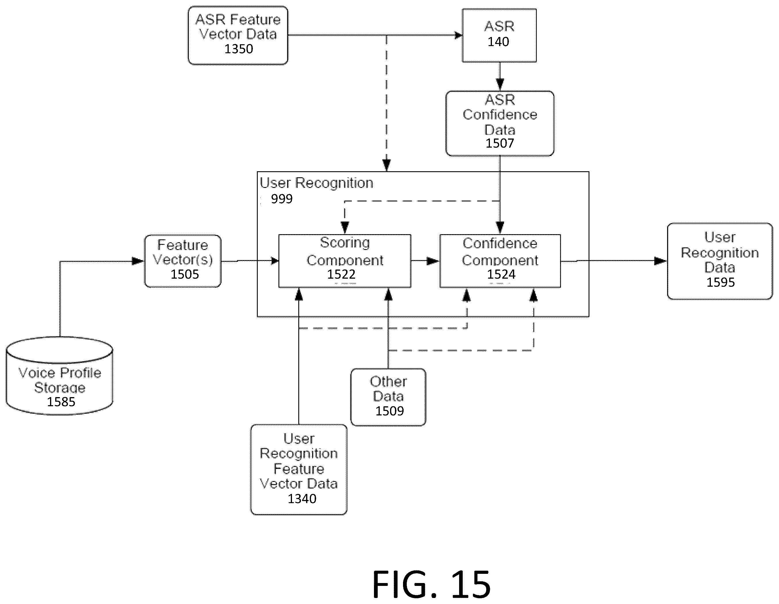 Patent US12361944 Figure 16 – Account association with device