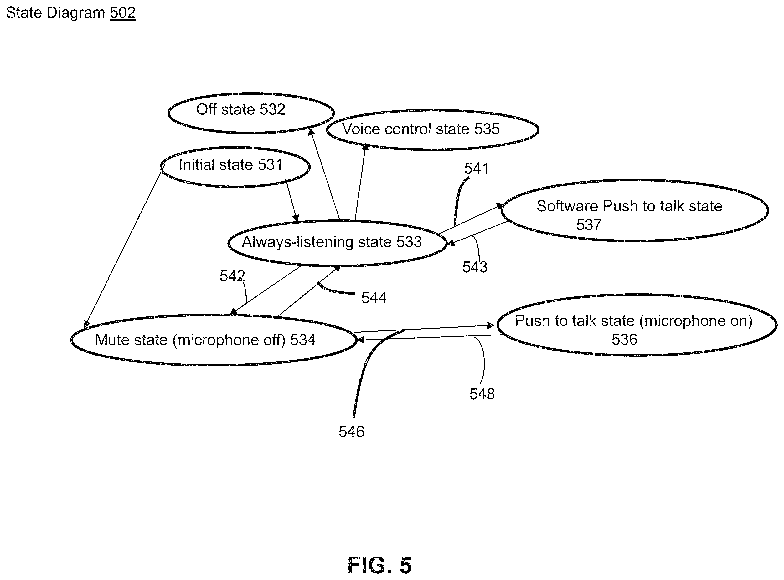 Patent US12361945 Figure 5 – Voice control device with push-to-talk (PTT) and mute controls
