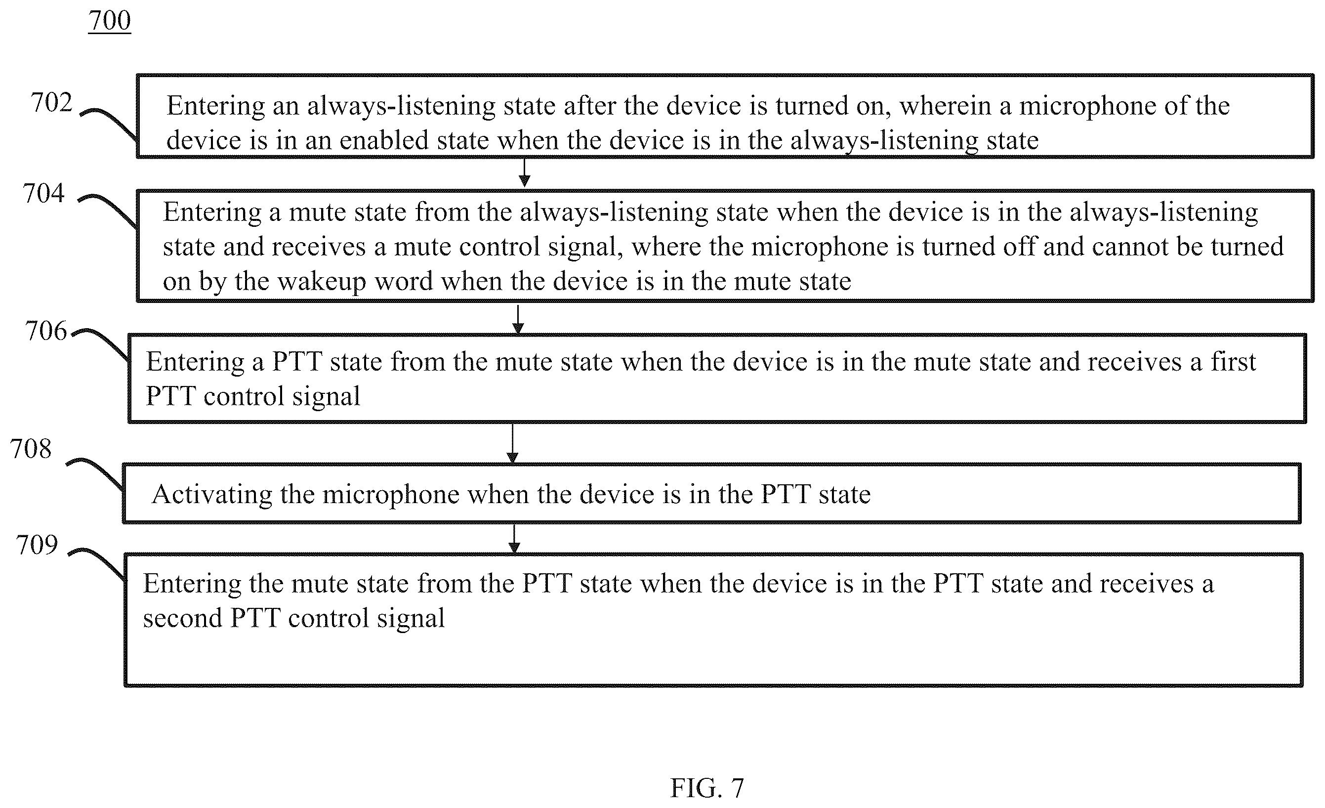 Patent US12361945 Figure 7 – Voice control device with push-to-talk (PTT) and mute controls
