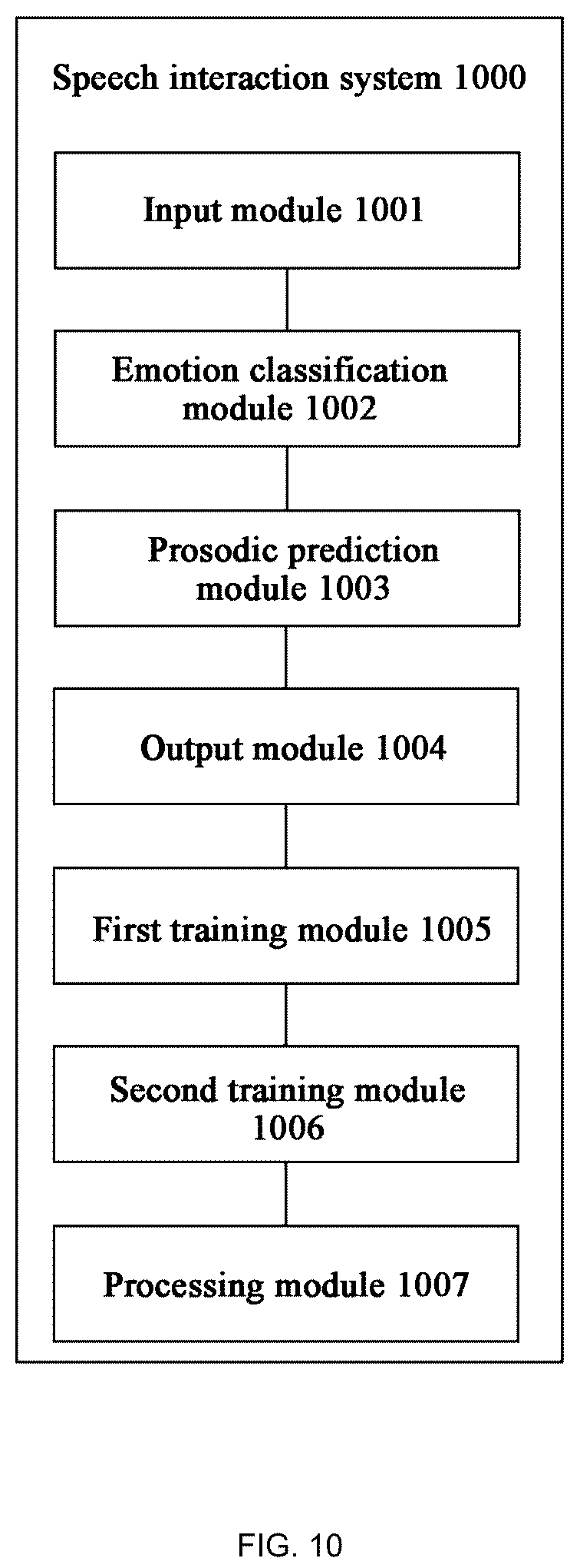 Patent US12361946 Figure 5 – Speech interaction method, speech interaction system and storage medium
