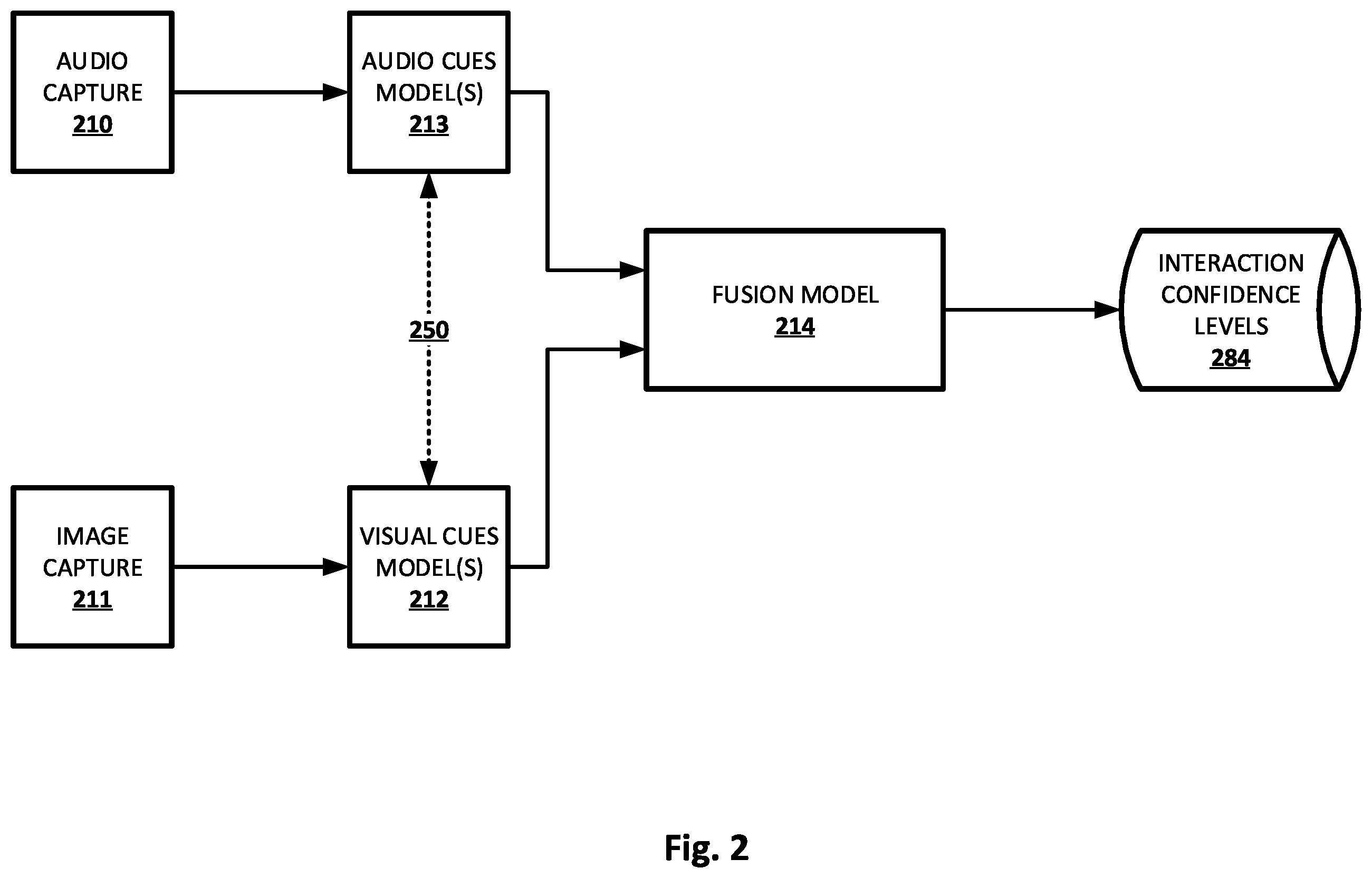 Patent US12361947 Figure 2 – Automated assistant interaction prediction using fusion of visual and audio input