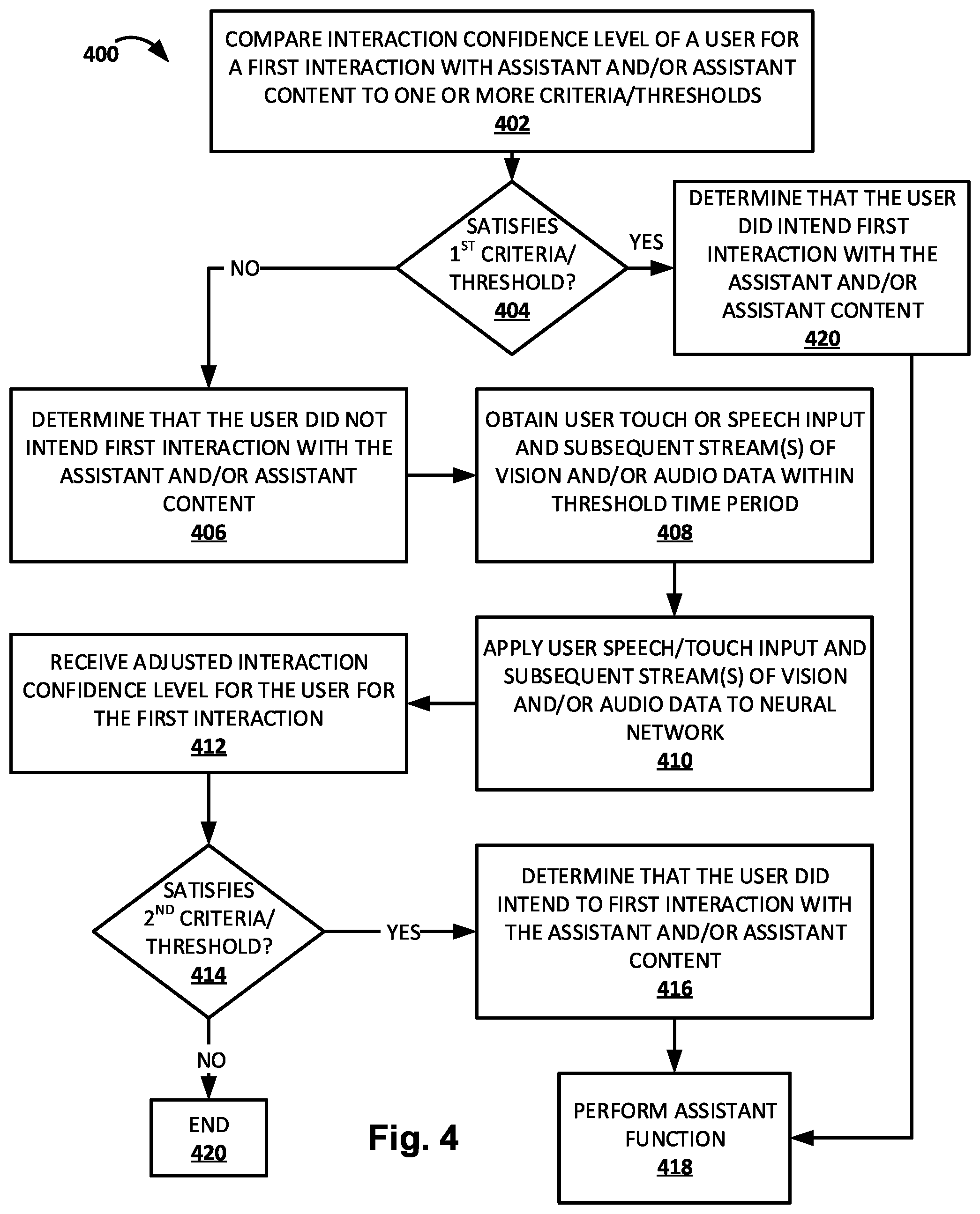 Patent US12361947 Figure 4 – Automated assistant interaction prediction using fusion of visual and audio input