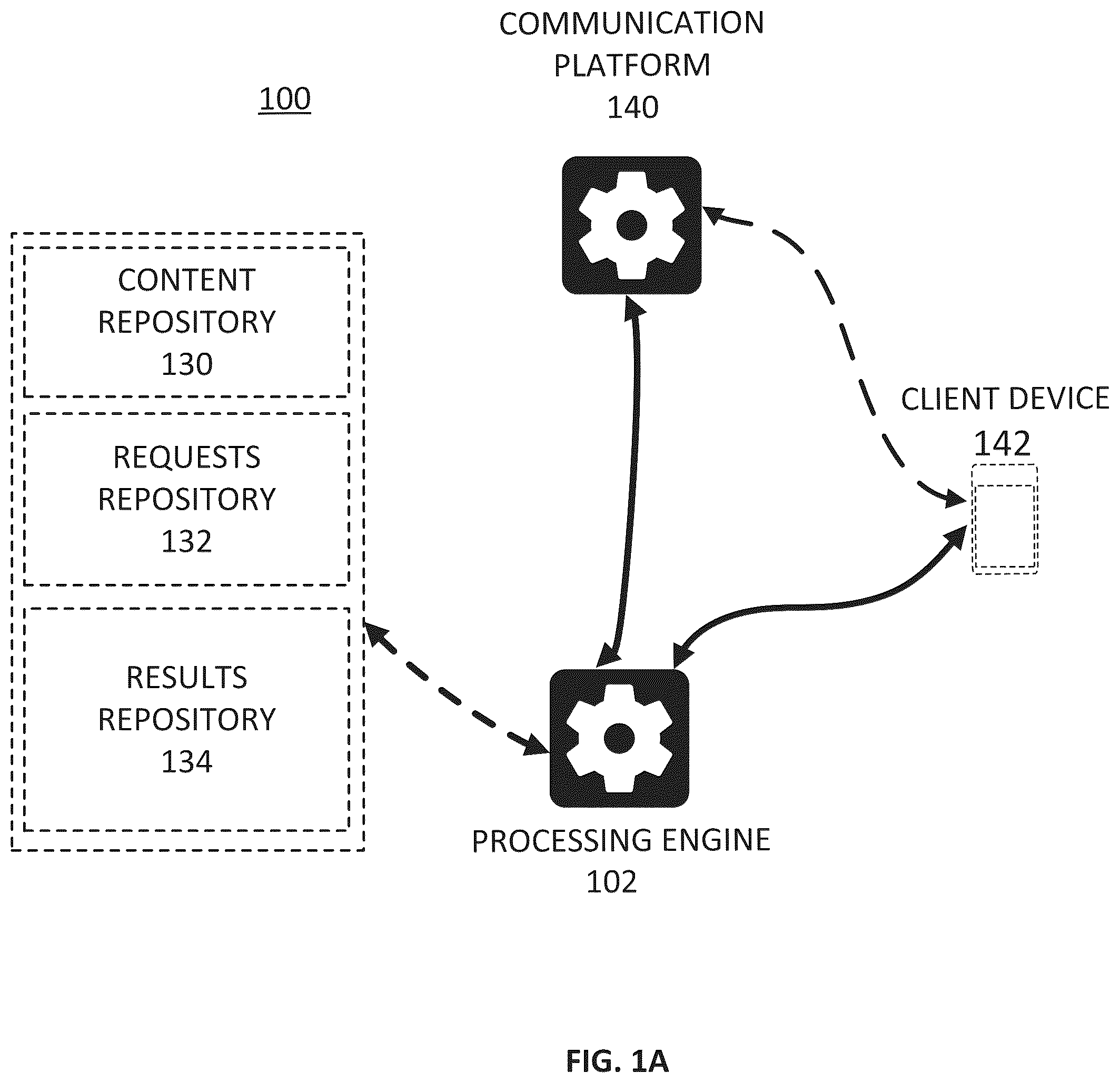 Patent US12361948 Figure 1 – Asynchronous pipeline for artificial intelligence service requests