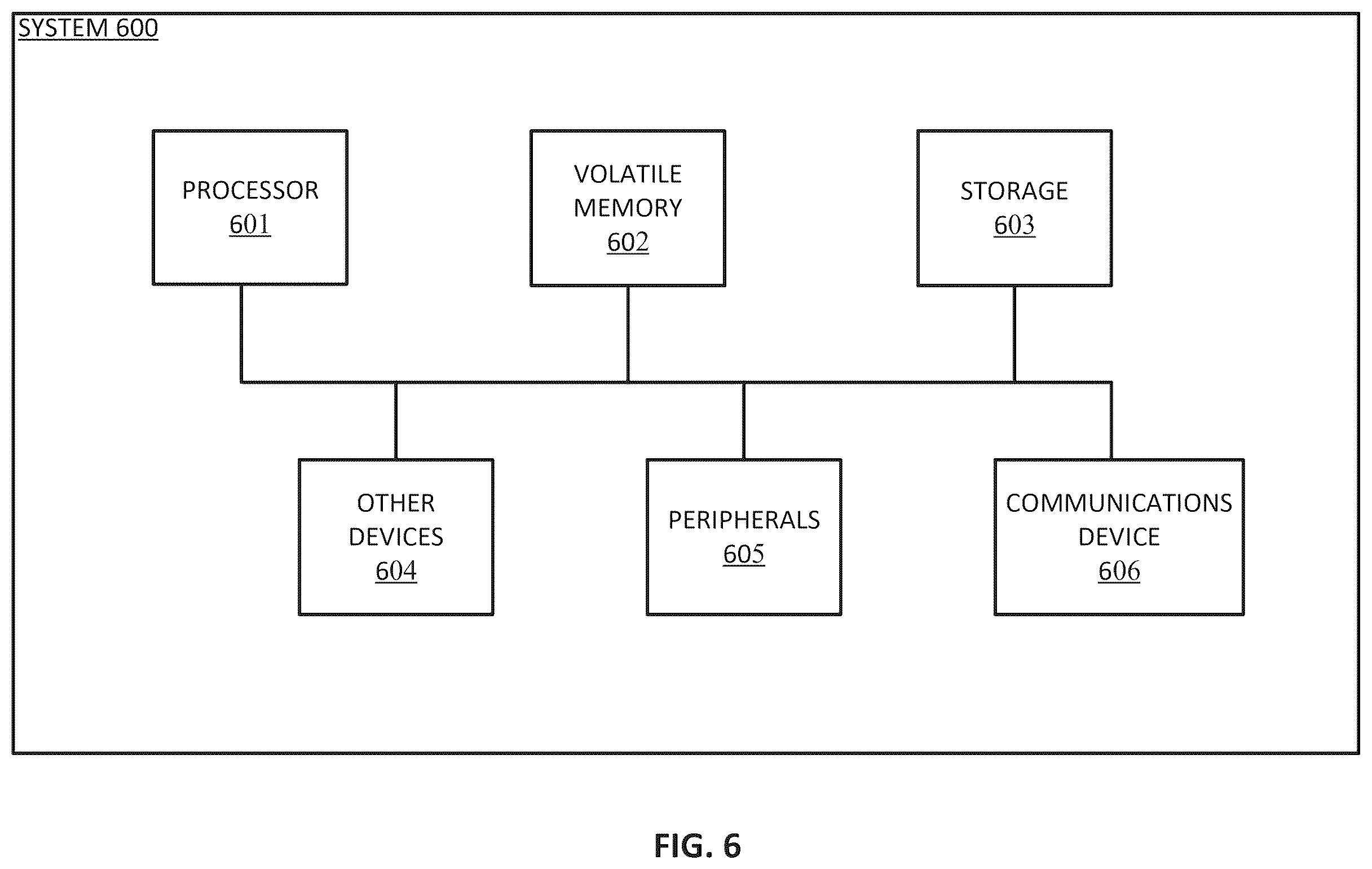Patent US12361948 Figure 7 – Asynchronous pipeline for artificial intelligence service requests