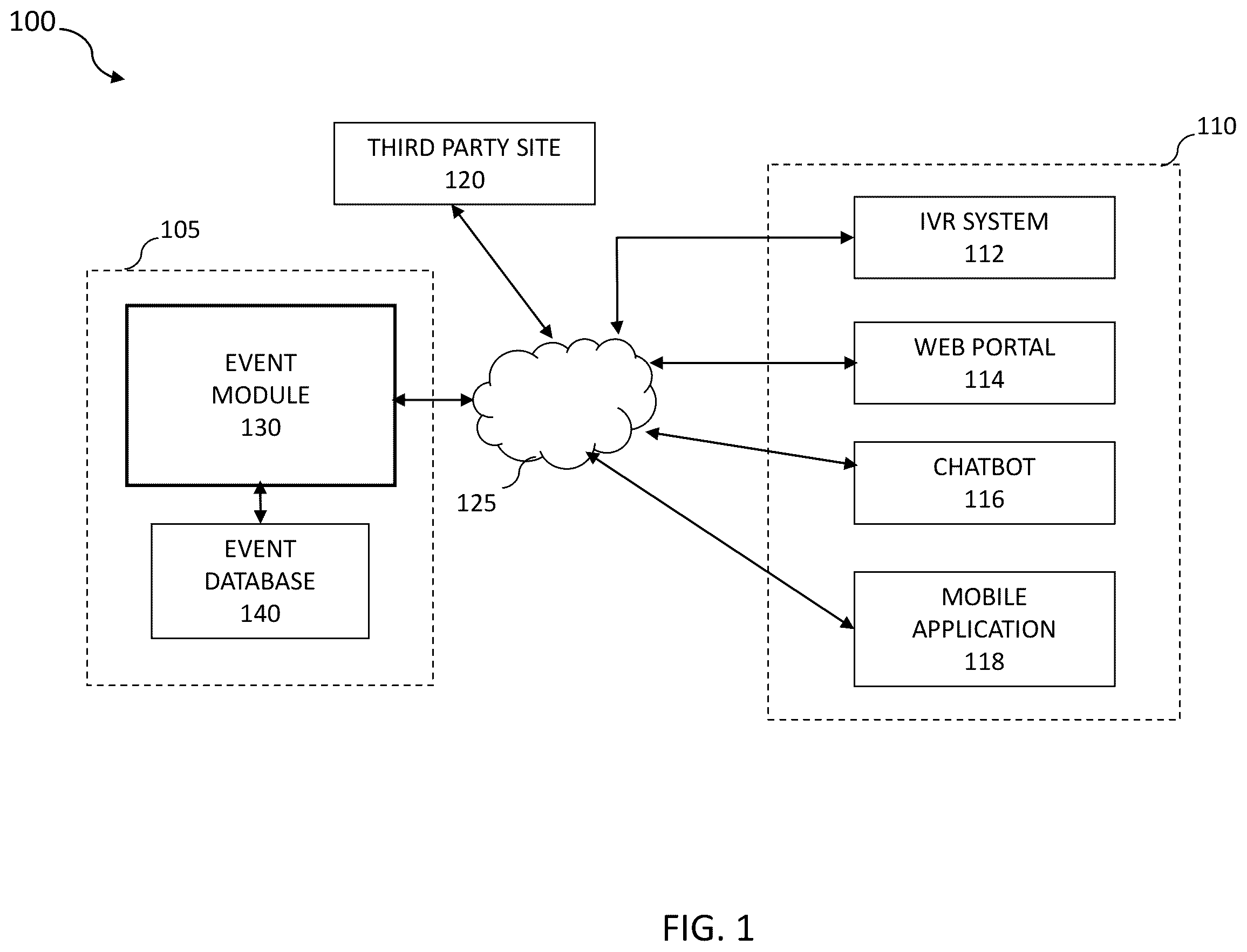 Patent US12361950 Figure 1 – Modifying communication channel interactions based on real-time event tracking