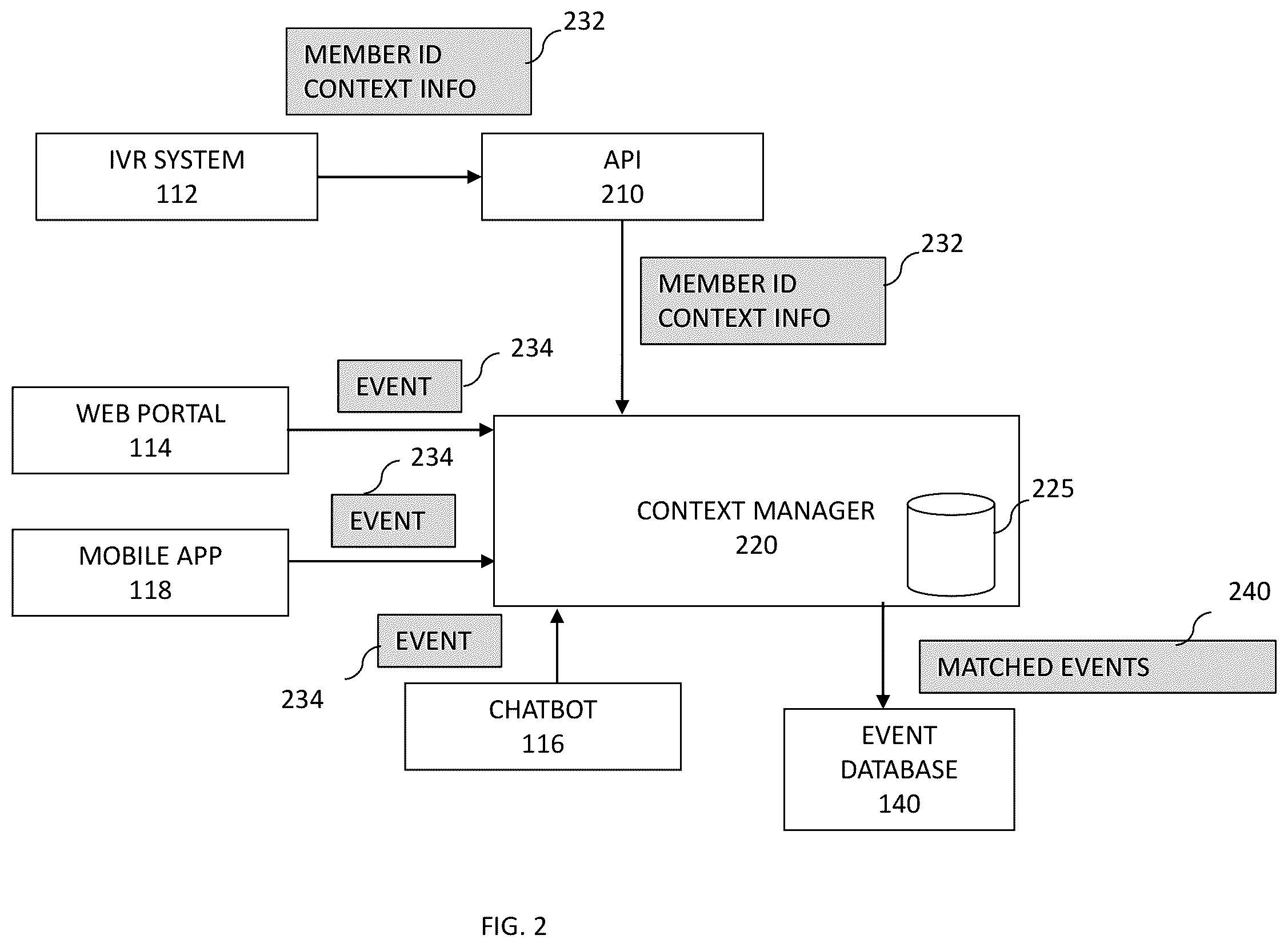 Patent US12361950 Figure 2 – Modifying communication channel interactions based on real-time event tracking