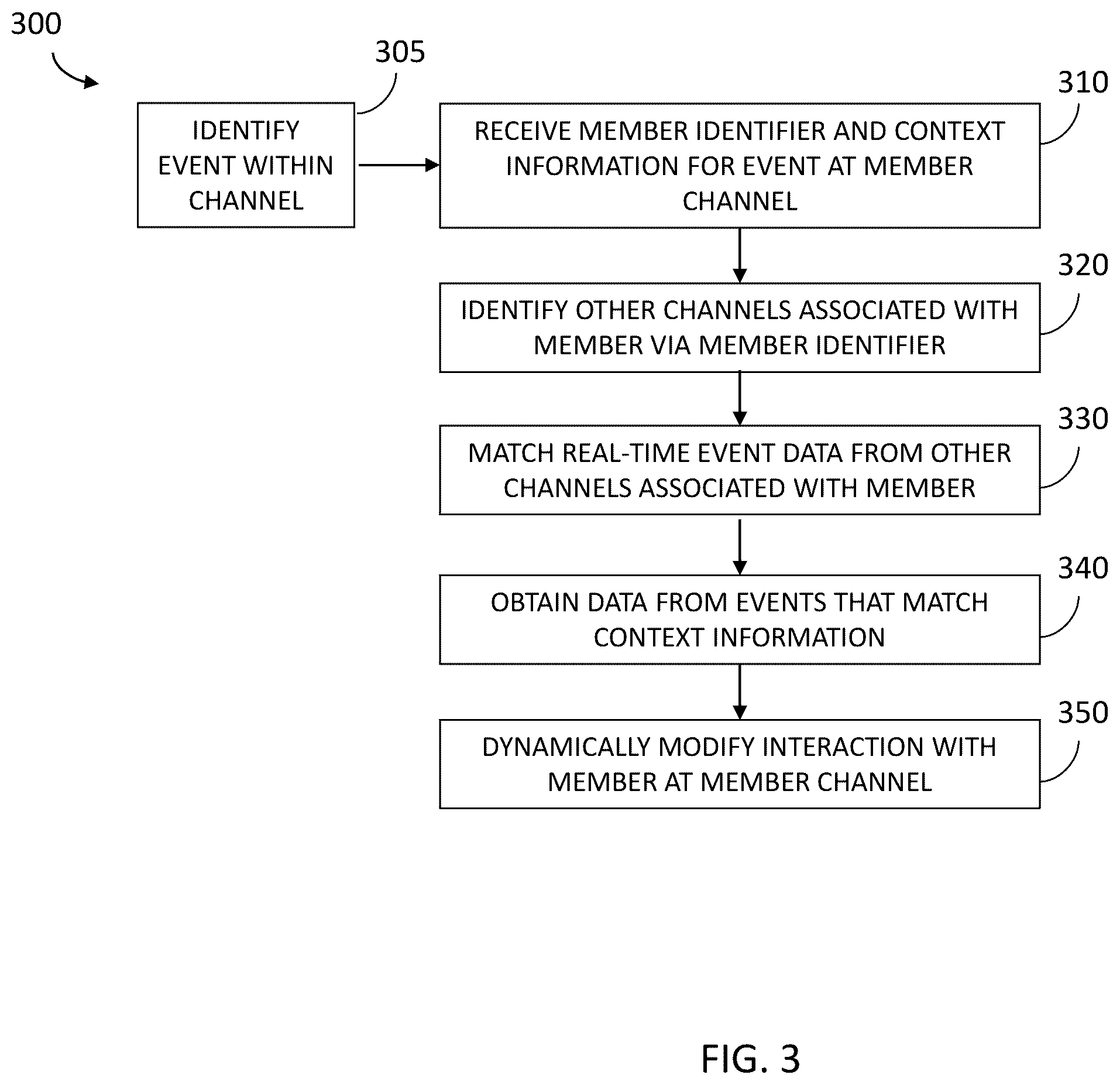 Patent US12361950 Figure 3 – Modifying communication channel interactions based on real-time event tracking