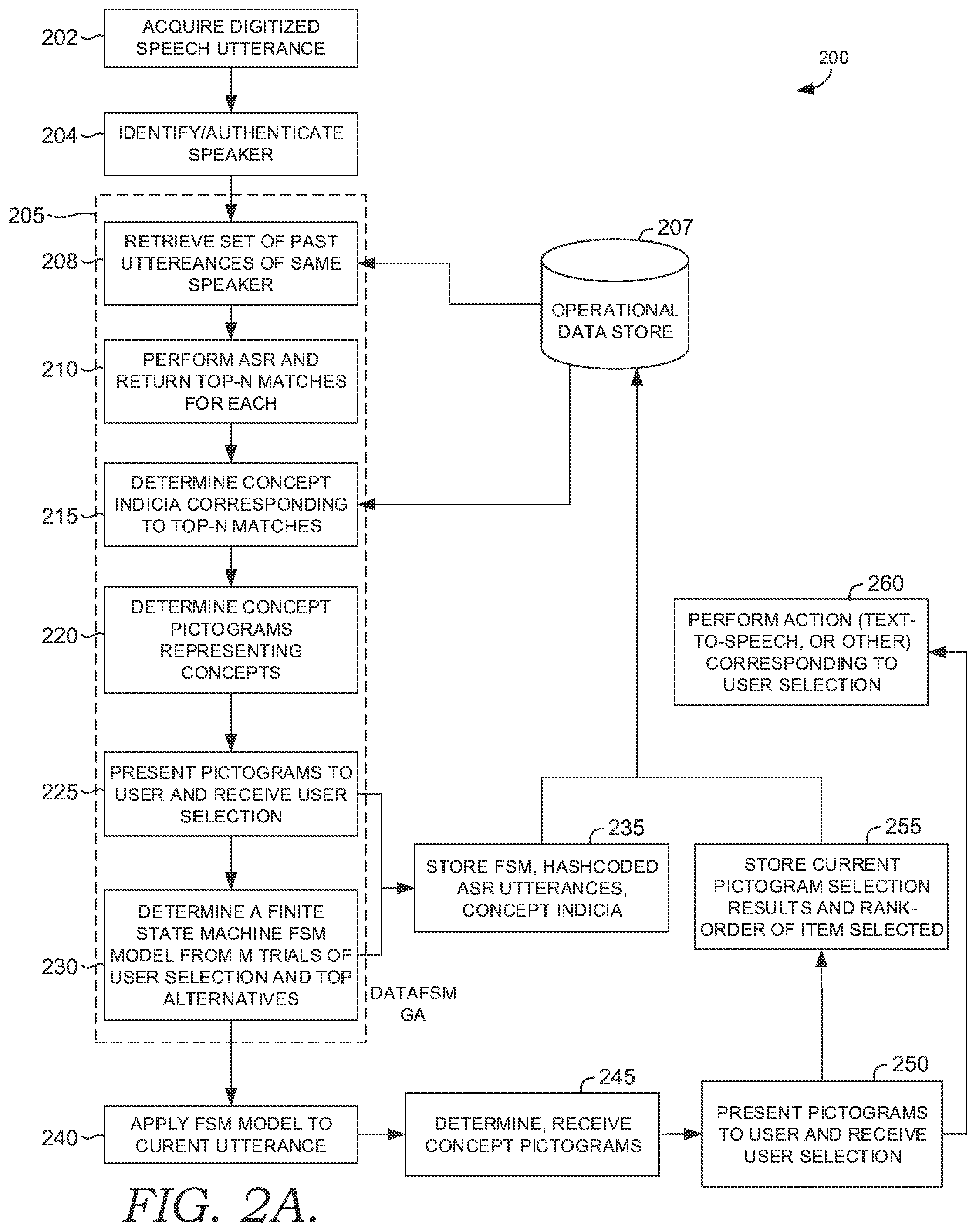 Patent US12361951 Figure 3 – Tool for assisting people with speech disorder