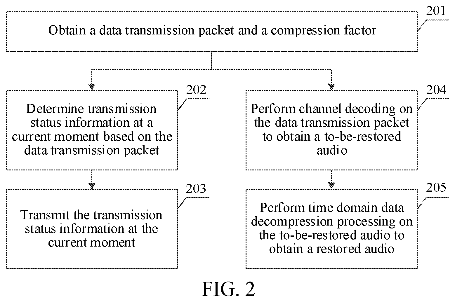 Patent US12361952 Figure 2 – Data transmission method and apparatus, terminal, storage medium, and system