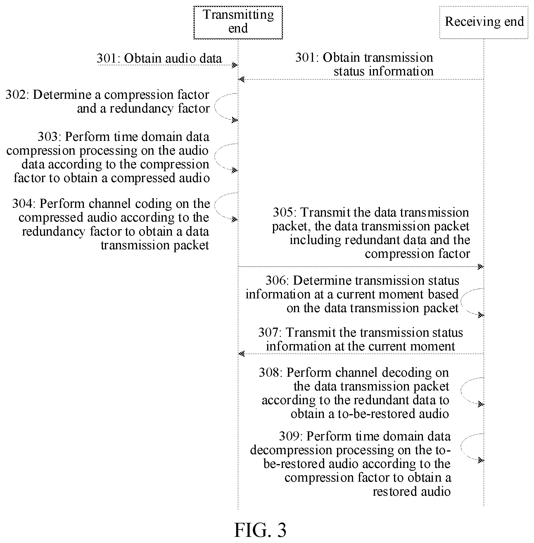 Patent US12361952 Figure 3 – Data transmission method and apparatus, terminal, storage medium, and system