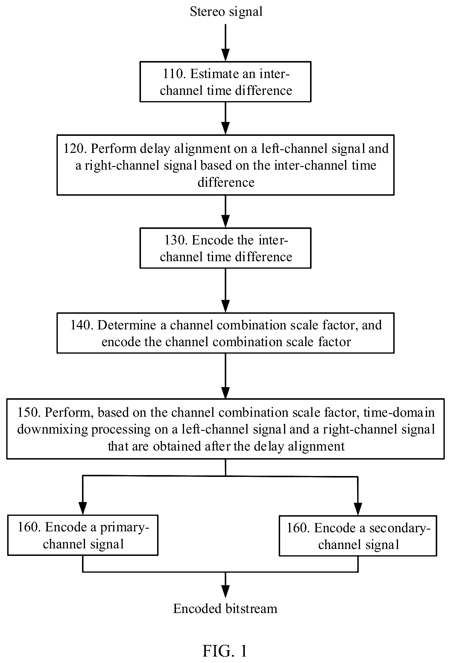 Patent US12361953 Figure 1 – Encoding and decoding methods, and encoding and decoding apparatuses for stereo signal