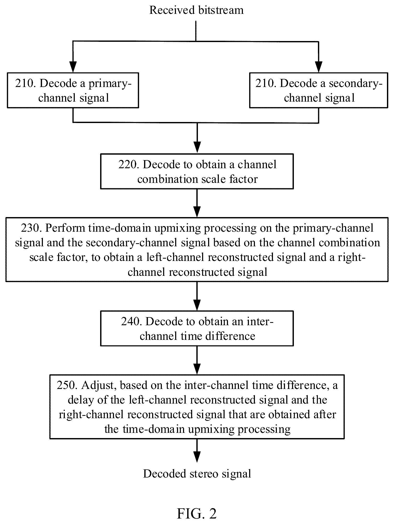 Patent US12361953 Figure 2 – Encoding and decoding methods, and encoding and decoding apparatuses for stereo signal