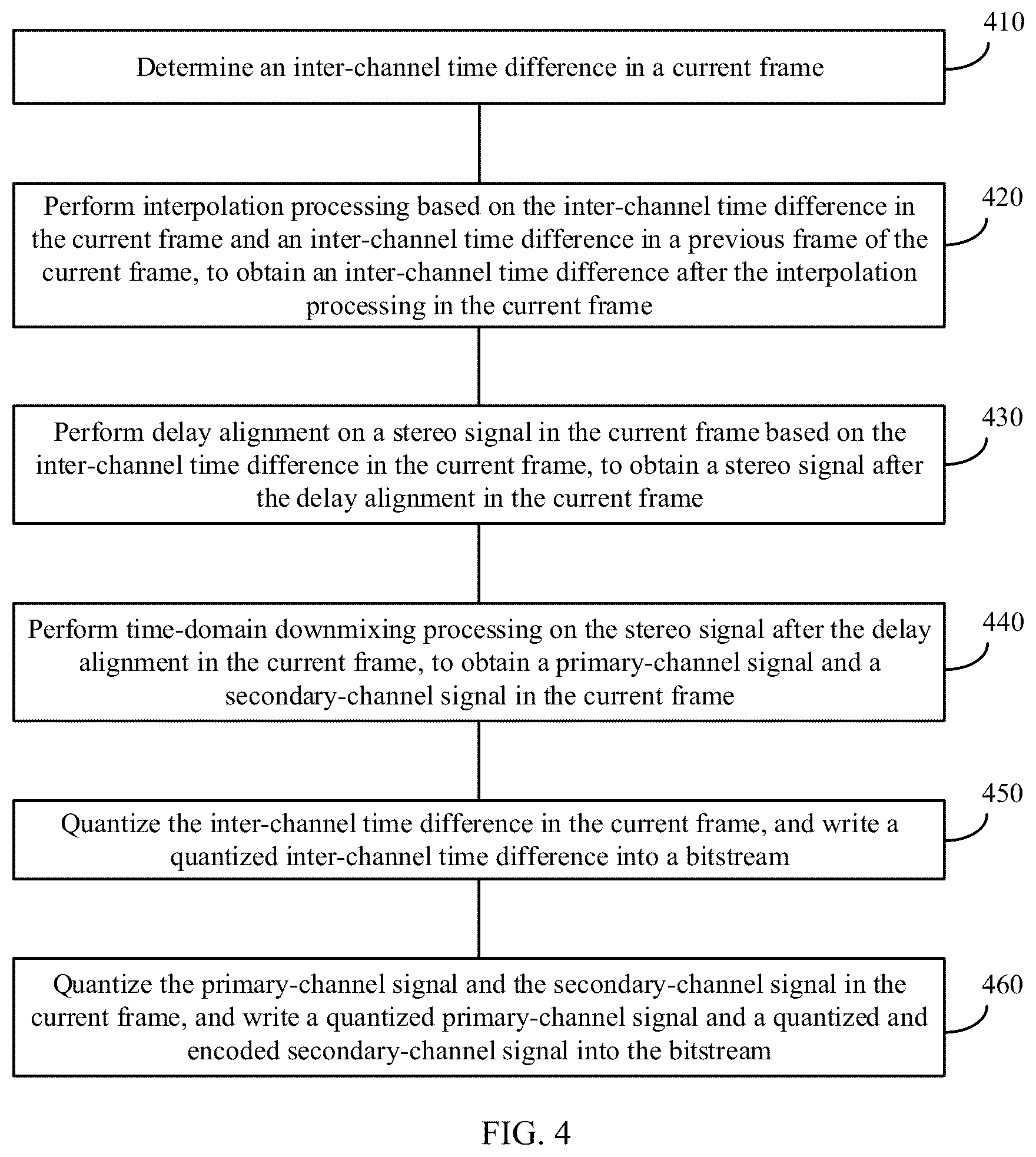 Patent US12361953 Figure 4 – Encoding and decoding methods, and encoding and decoding apparatuses for stereo signal