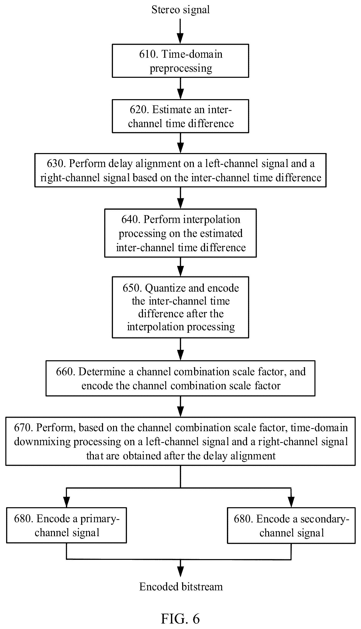 Patent US12361953 Figure 6 – Encoding and decoding methods, and encoding and decoding apparatuses for stereo signal
