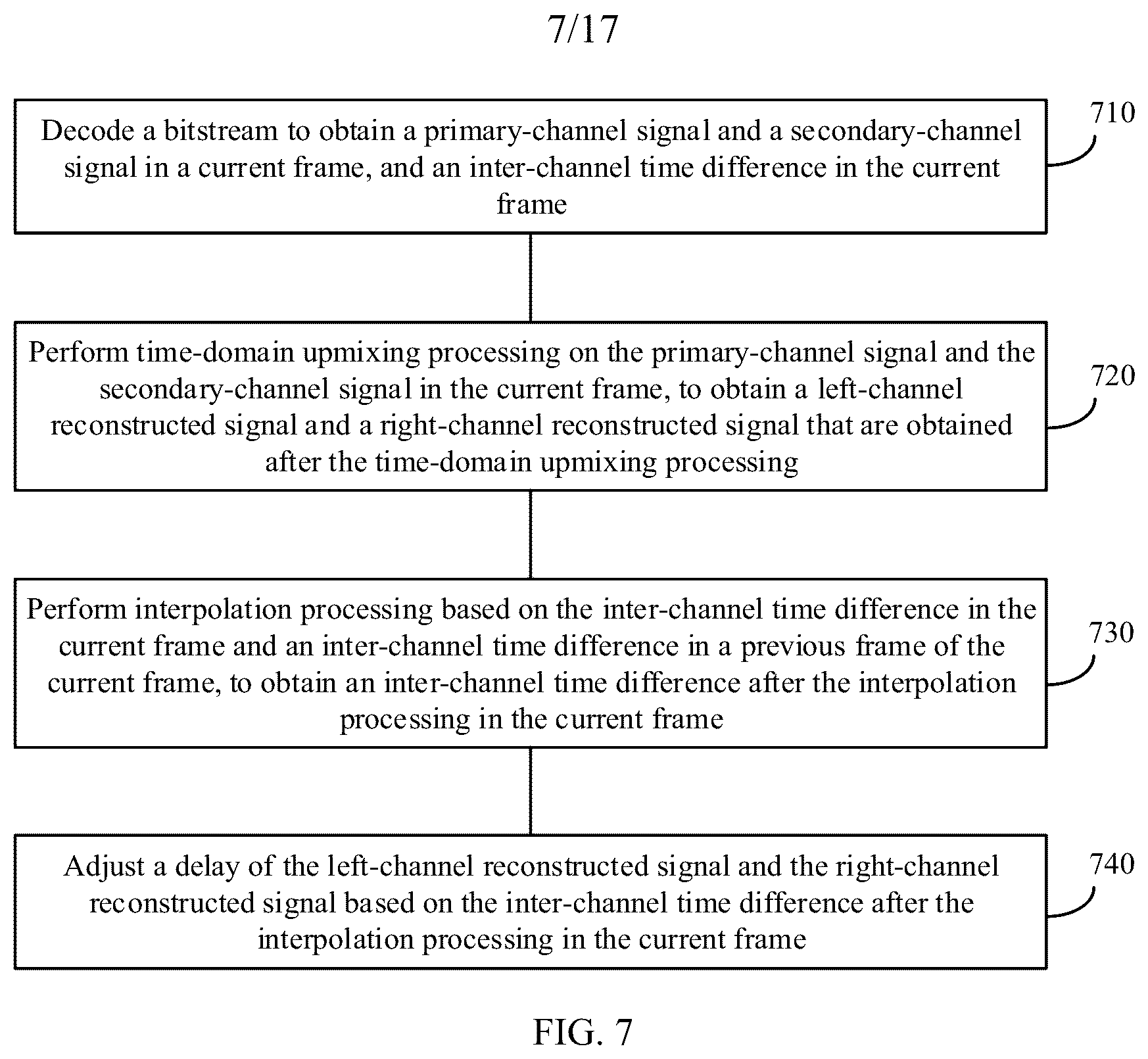 Patent US12361953 Figure 7 – Encoding and decoding methods, and encoding and decoding apparatuses for stereo signal